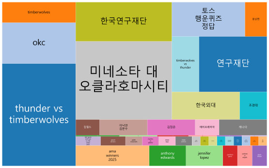 토스 행운퀴즈 5월 27일 정답 및 한국 21대 대선 사전투표 안내 등