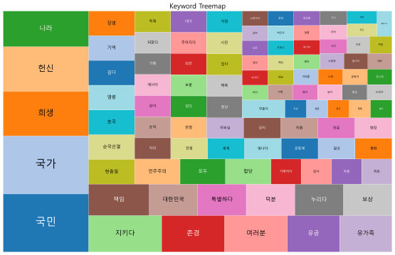 이재명 대통령 70회 현충일 추념사, 국가유공자 예우와 지원 확대 강조