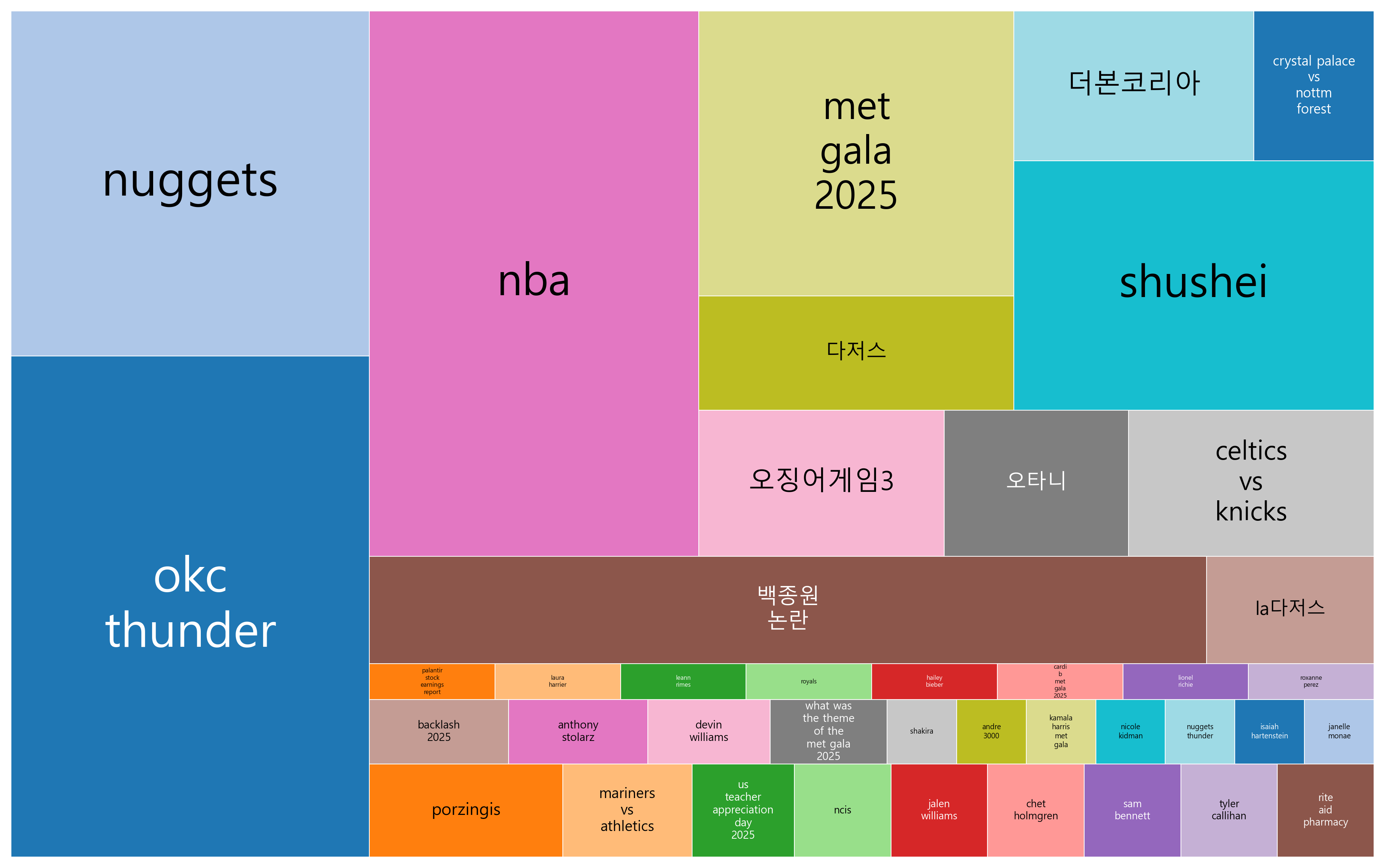 최신 트렌드 키워드 분석 - 정치·문화·기술의 교차점