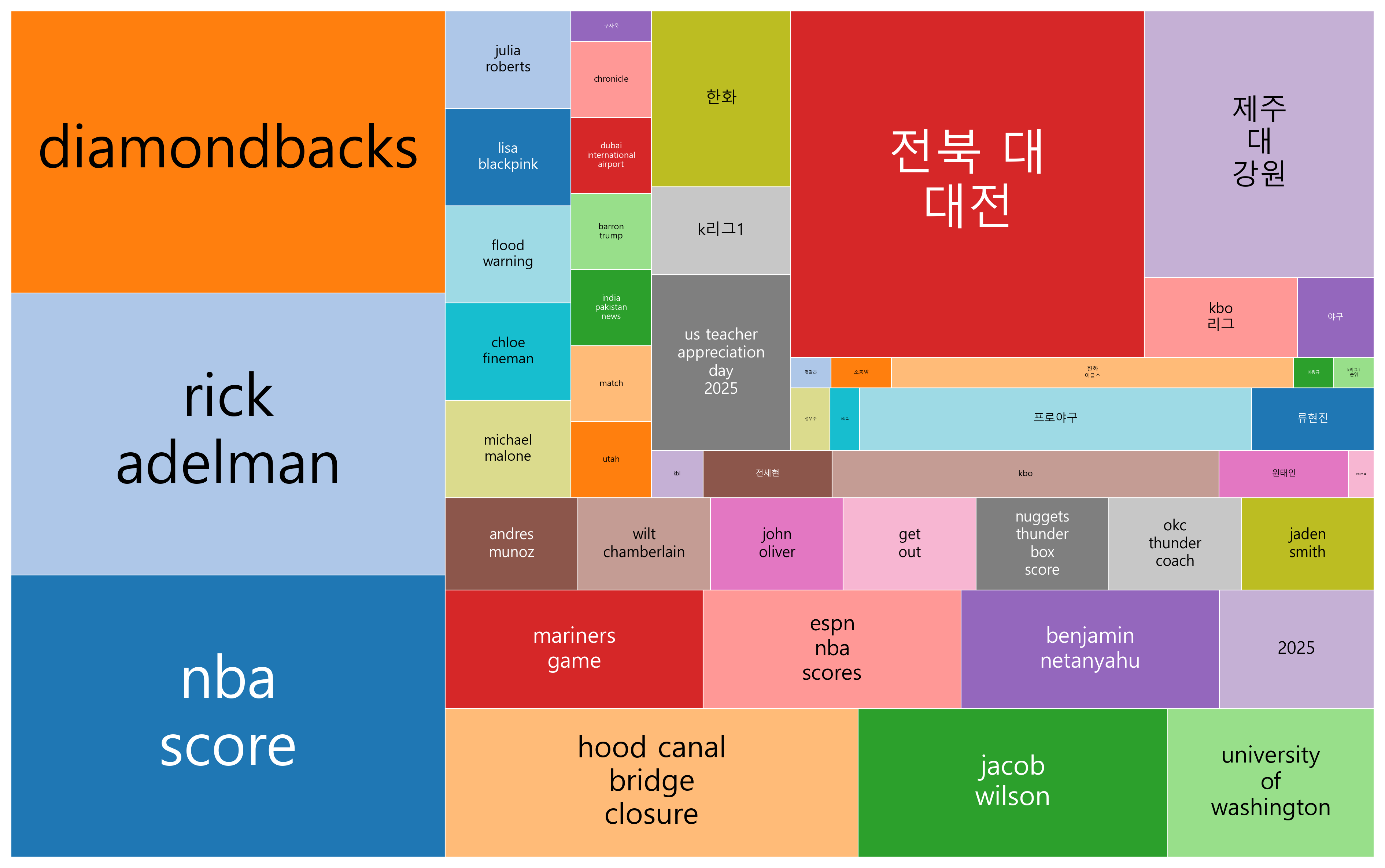 최신 트렌드 키워드 현황 분석 - 자연재해와 기후위기, 글로벌 분쟁으로 인한 긴장감 확산