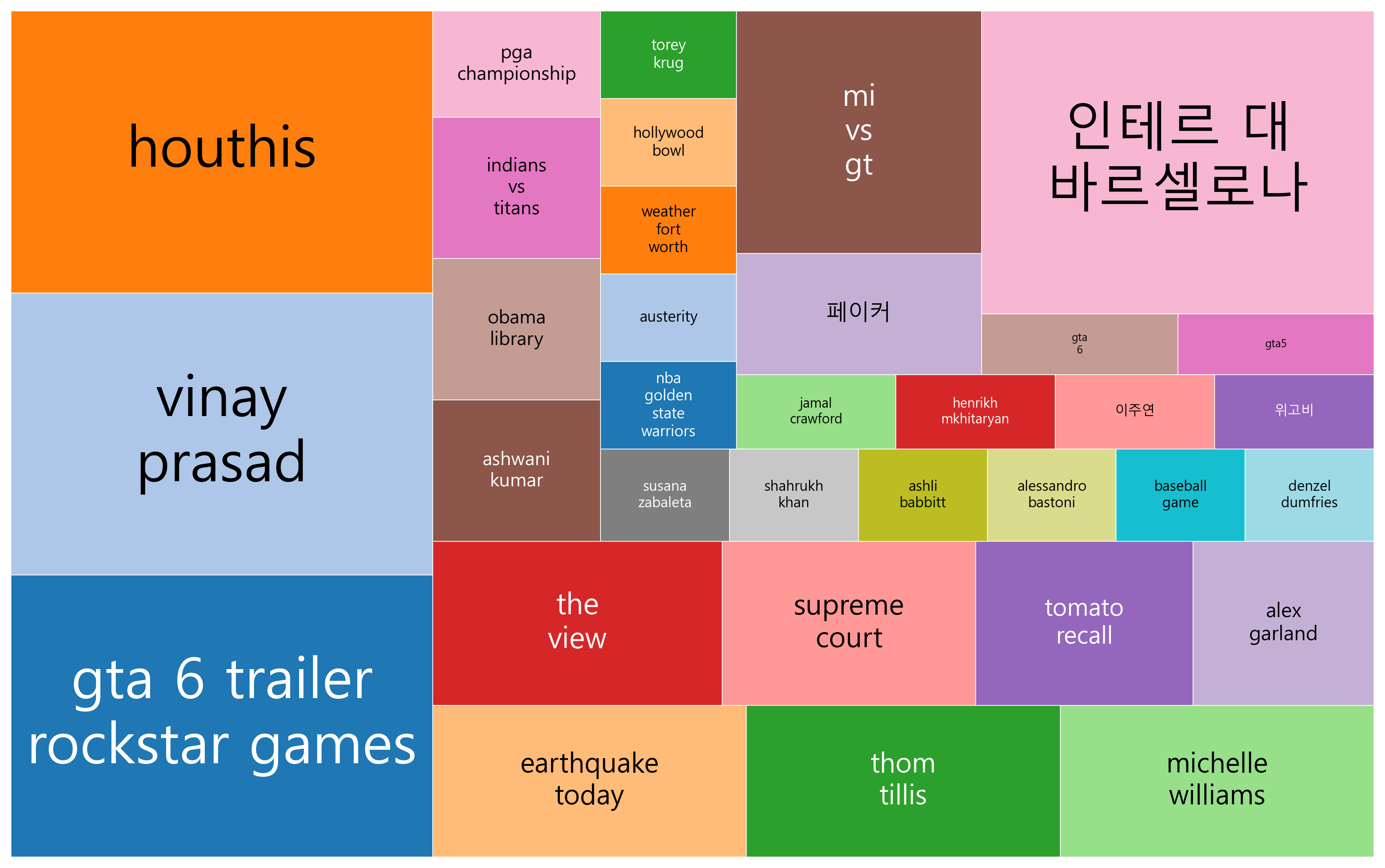 최신 트렌드 키워드 현황 분석 - 글로벌 스포츠, 정치적 긴장, 그리고 디지털 문화의 융합