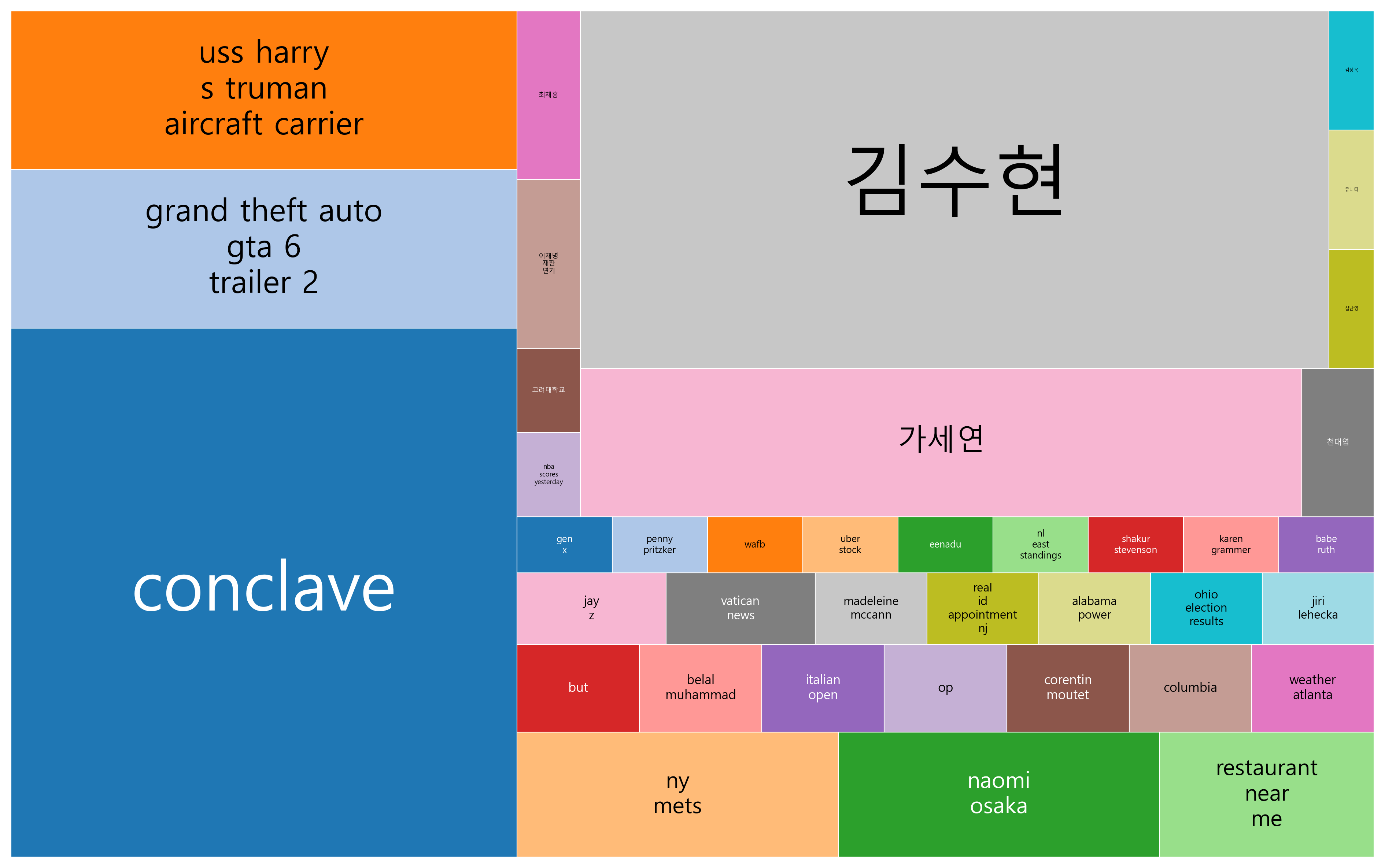 최신 트렌드 키워드 현황 분석 - 스포츠와 엔터테인먼트, 디지털 혁신, 정치·사회적 긴장, 기후변화와 글로벌 안보, 그리고 사회적·문화적 논란이 복합적으로 나타나는 시점
