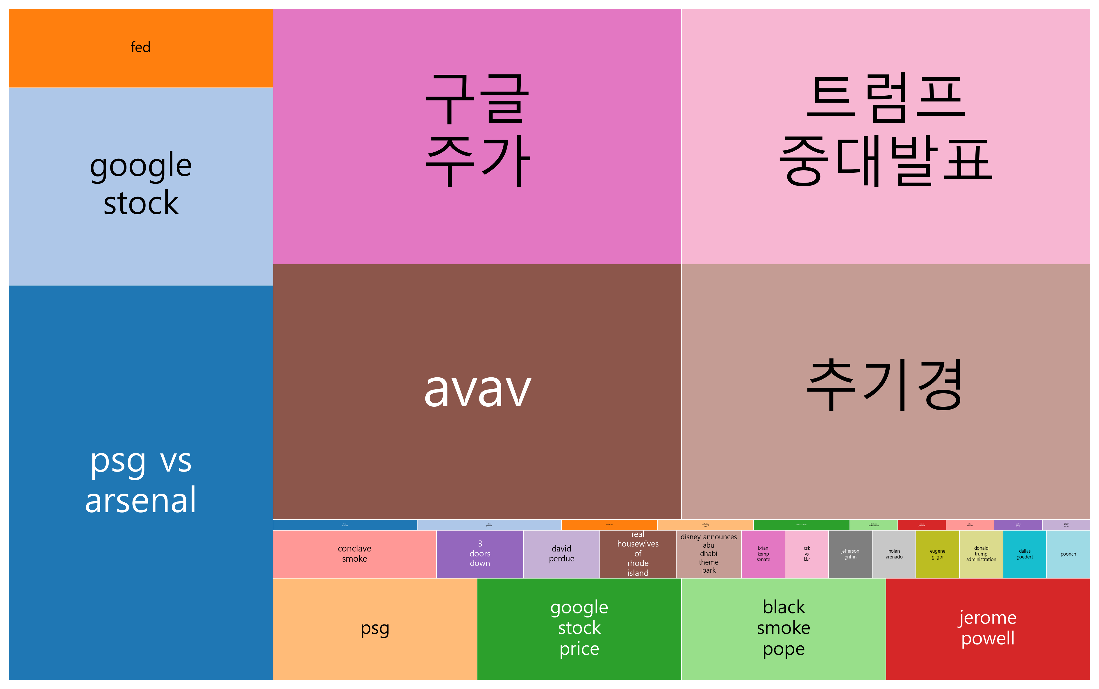 최신 트렌드 키워드 현황 분석 - 정치, 금융, 스포츠, 엔터테인먼트, 사회, 종교 등 다양한 분야에서 전 세계적인 변화와 관심이 집중