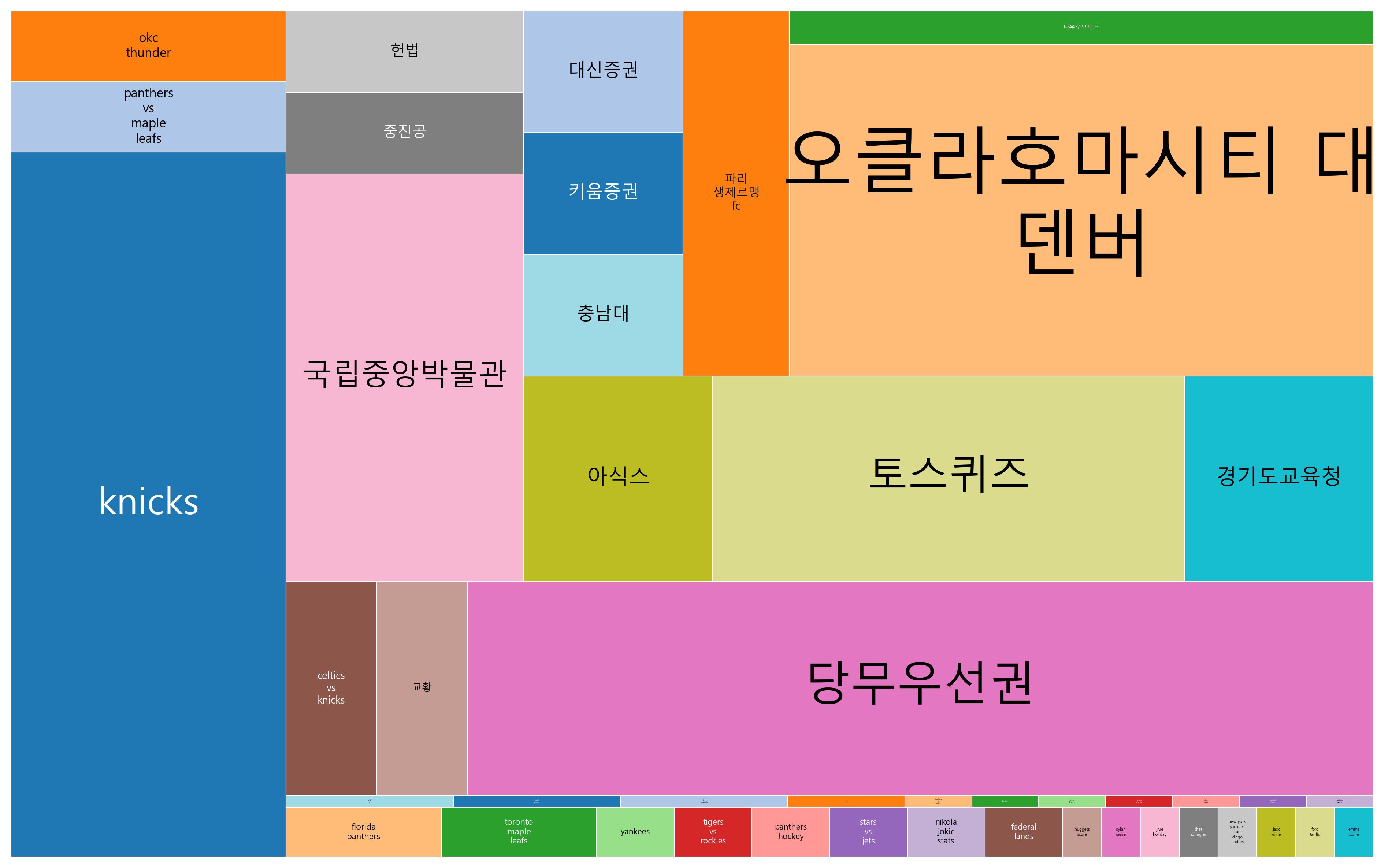최신 트렌드 키워드 현황 분석 - 글로벌 문화, 스포츠, 경제, 정치의 융합이 실시간 소통과 데이터 기반 변화 주도