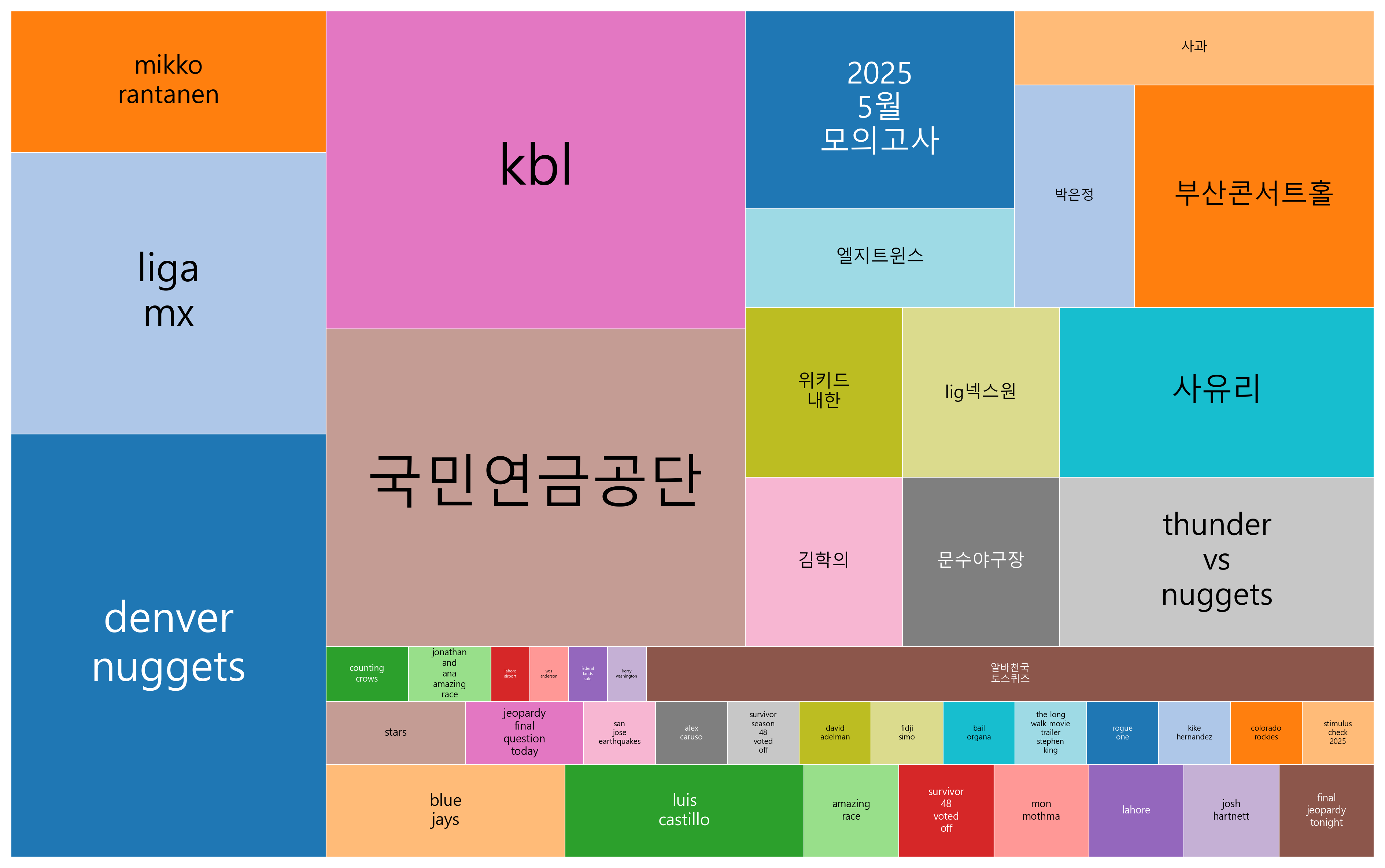 최신 트렌드 키워드 현황 분석 - 글로벌 스포츠와 디지털 콘텐츠 융합 속에서 사회적 불안과 기술 혁신이 동시에 드러나는 현상