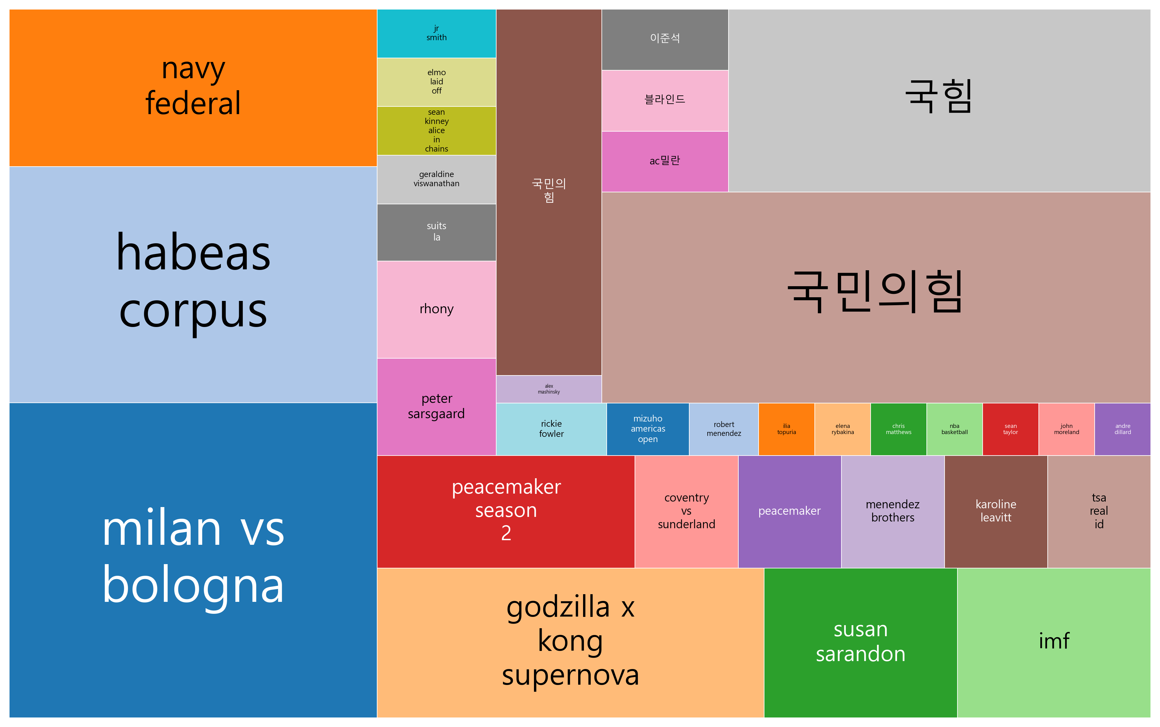 최신 트렌드 키워드 현황 분석 - 글로벌 문화·법치·정치 긴장과 변화가 교차하는 시기