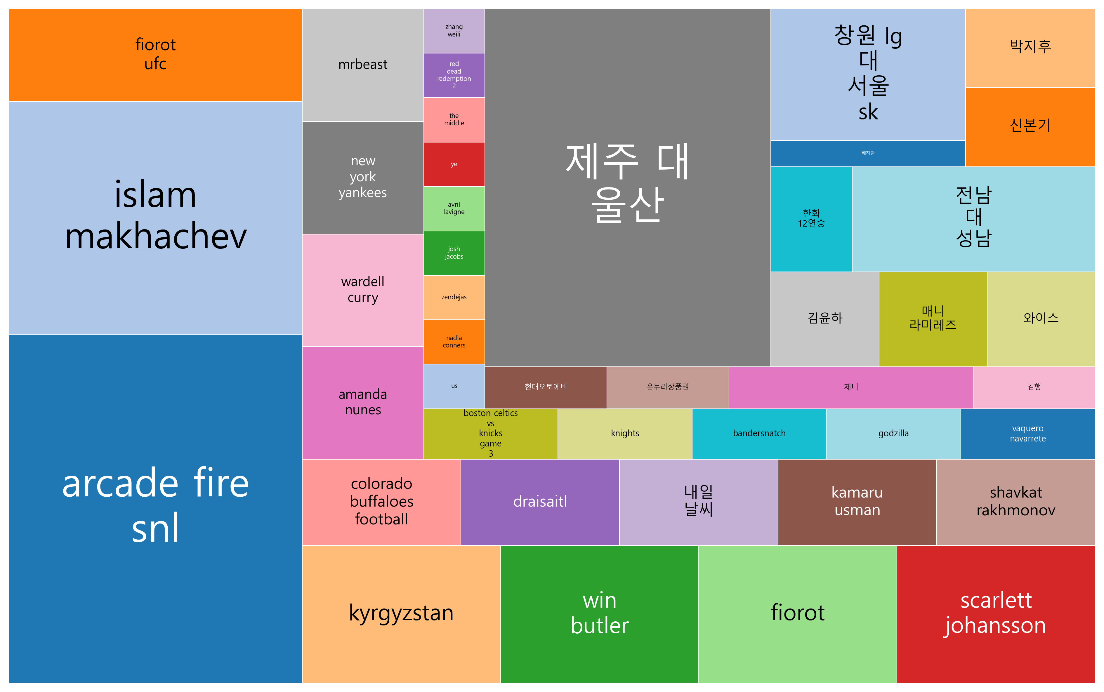 최신 글로벌 트렌드 현황 분석 - 개인의 가치표출과 기술·문화·정책의 융합이 주도하는 미래사회