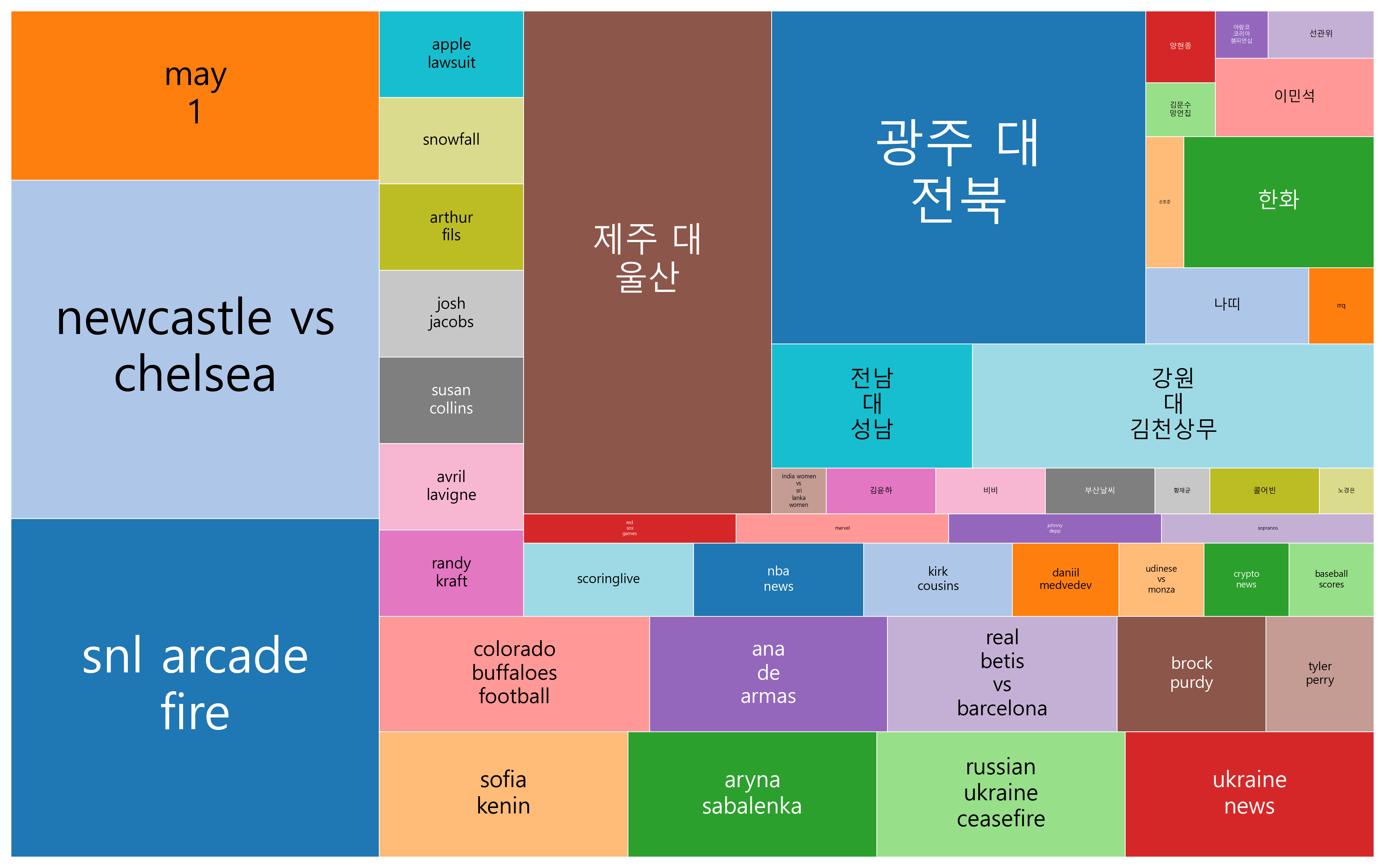 최신 트렌드 키워드 현황 분석 - 글로벌 스포츠와 엔터테인먼트 콘텐츠, 디지털 경제와 지정학적 긴장
