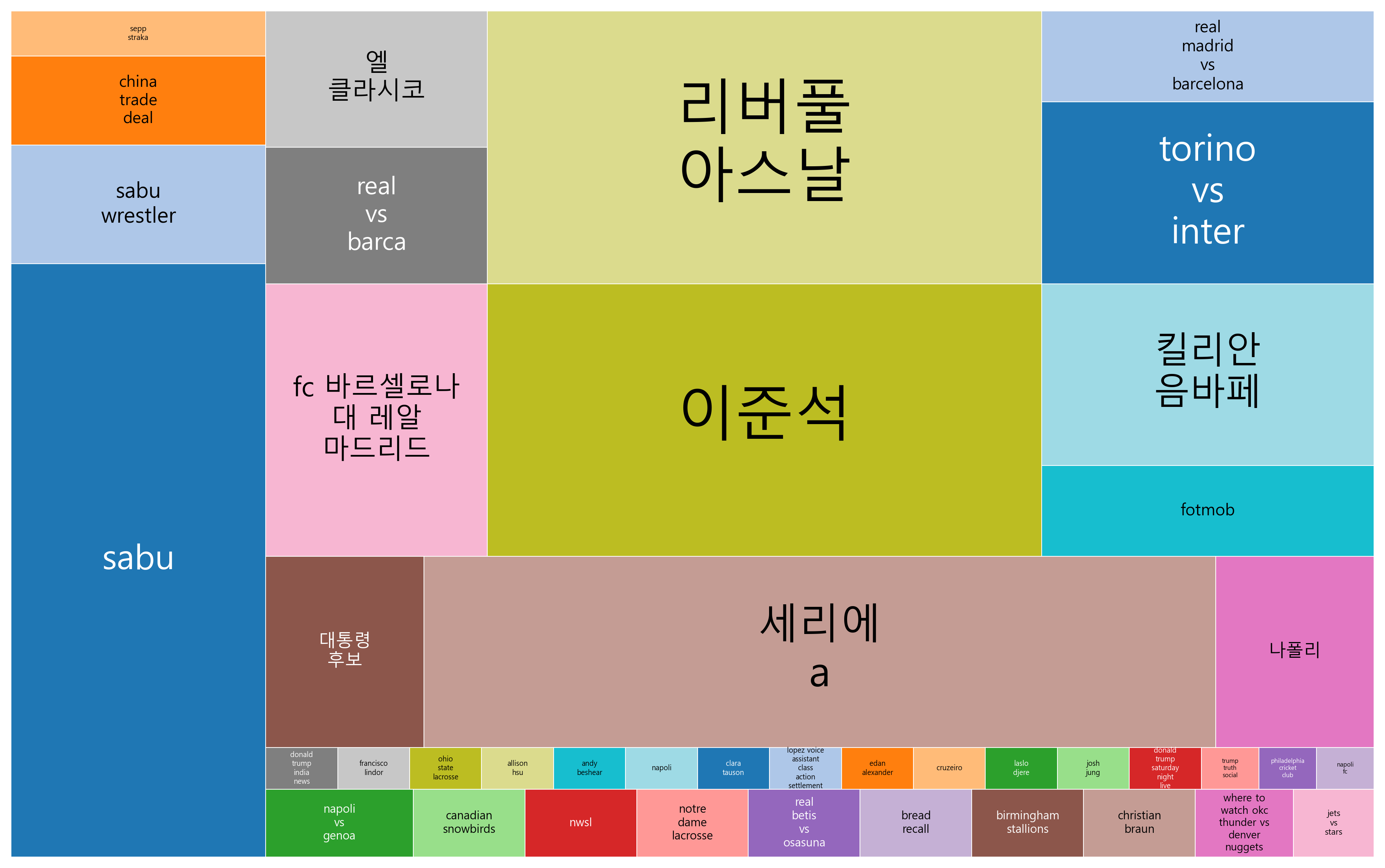 최신 트렌드 키워드 현황 분석 - 글로벌 문화와 기술 융합 속 변화하는 사회와 정치의 흐름