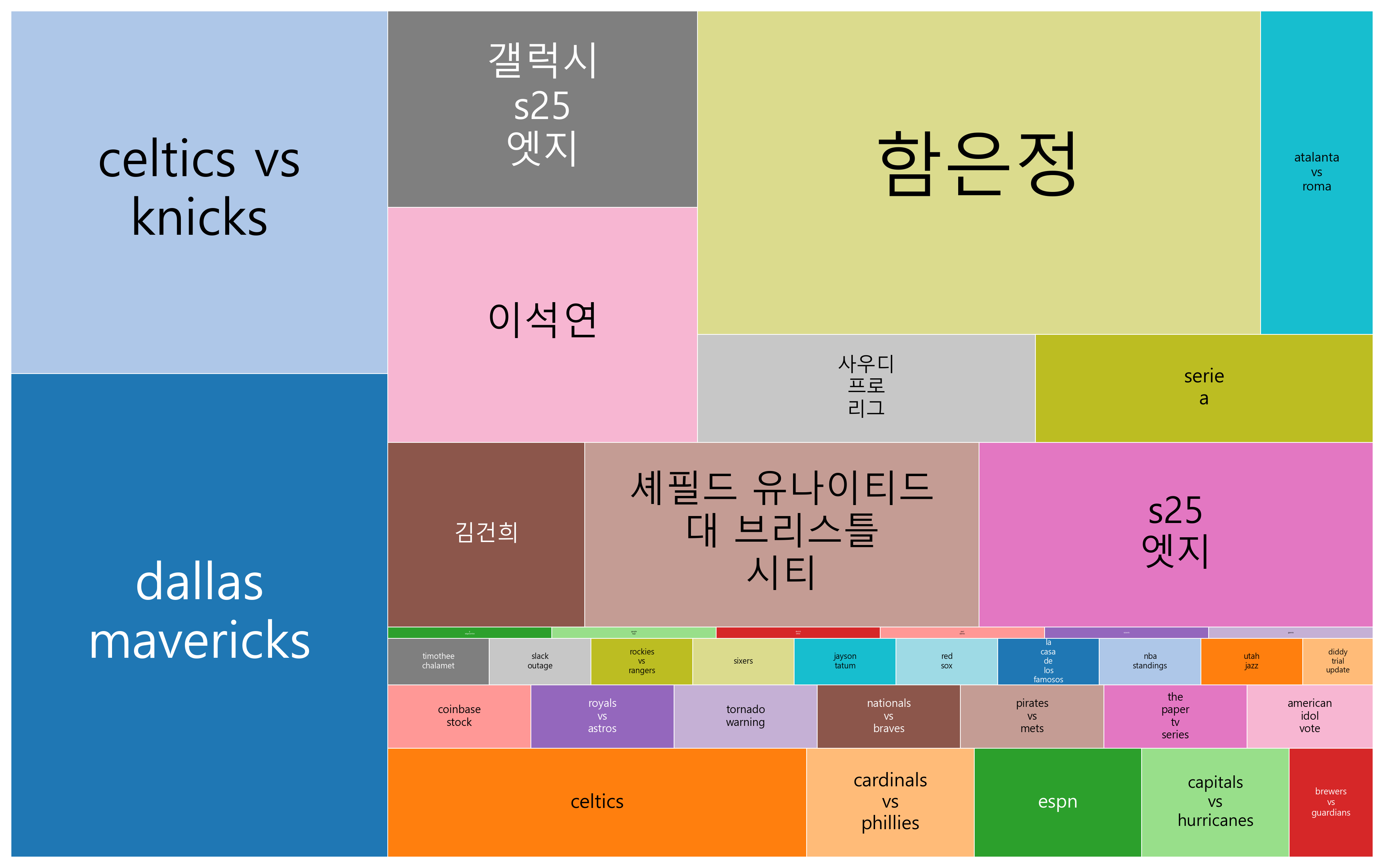 최신 트렌드 키워드 현황 분석 - 변화와 도전, 연결과 경쟁 속에서 새롭게 포착된 글로벌 사회의 긴장과 기대