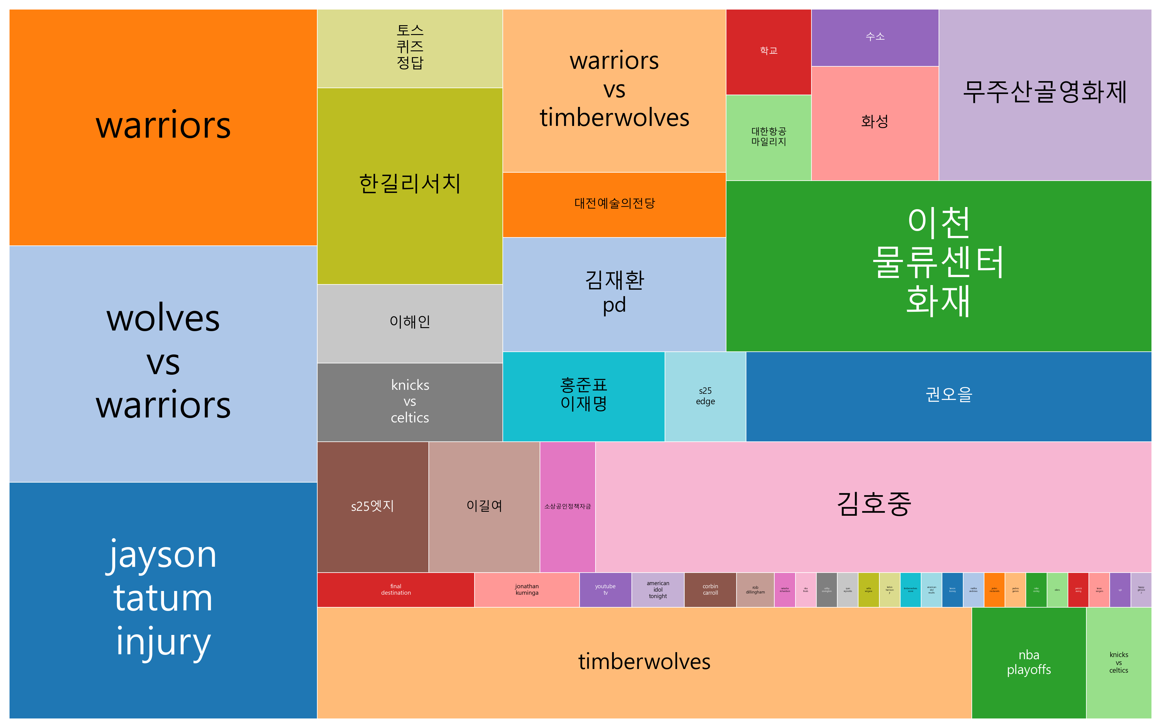 최신 트렌드 키워드 현황 분석 - 글로벌 스포츠와 자연현상, 정치·사회 이슈가 동시에 부각