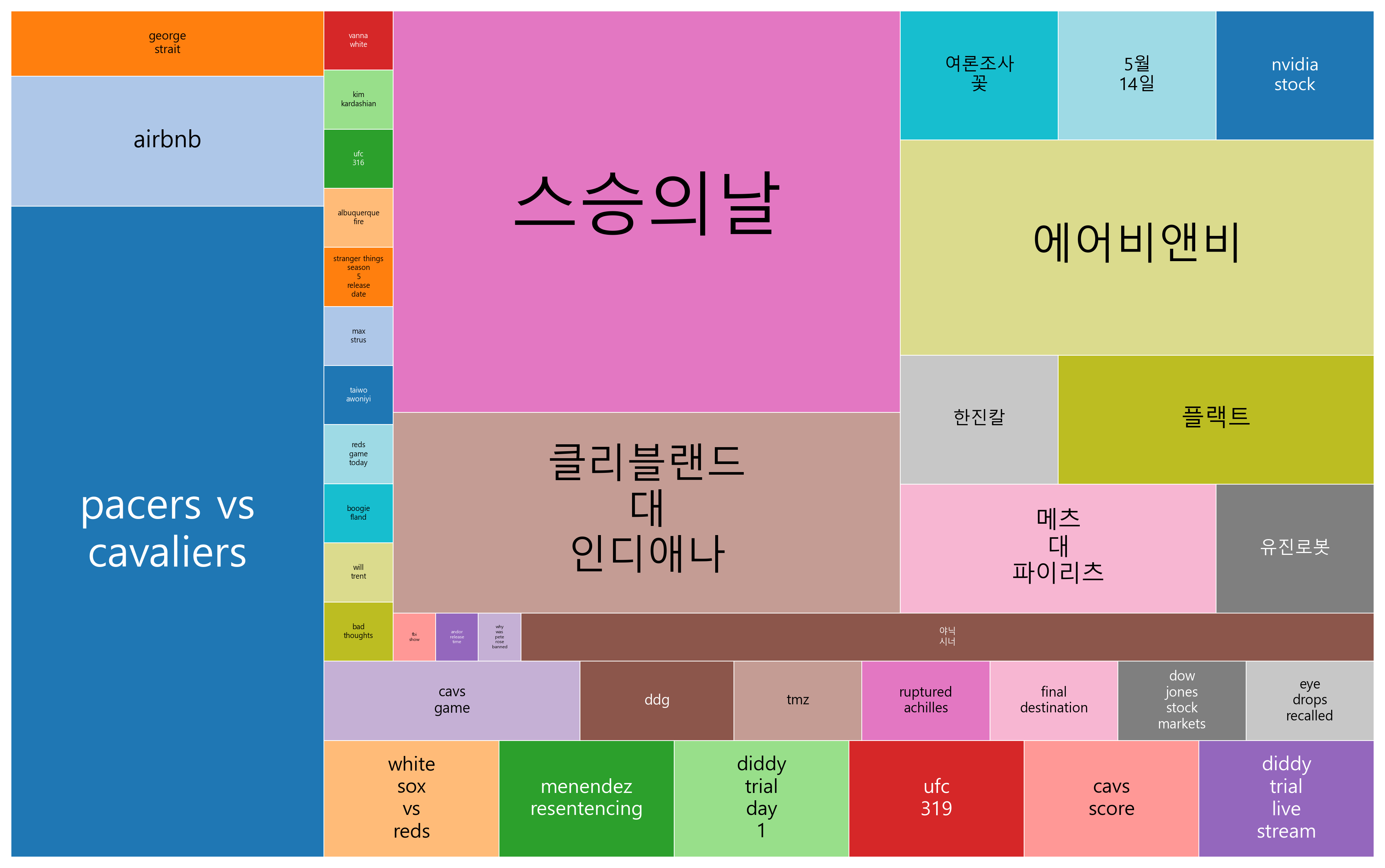 최신 트렌드 키워드 현상 분석 - 글로벌 사회와 문화, 기술, 자연재해, 스포츠, 정치 이슈와 소비문화의 적극적 변화