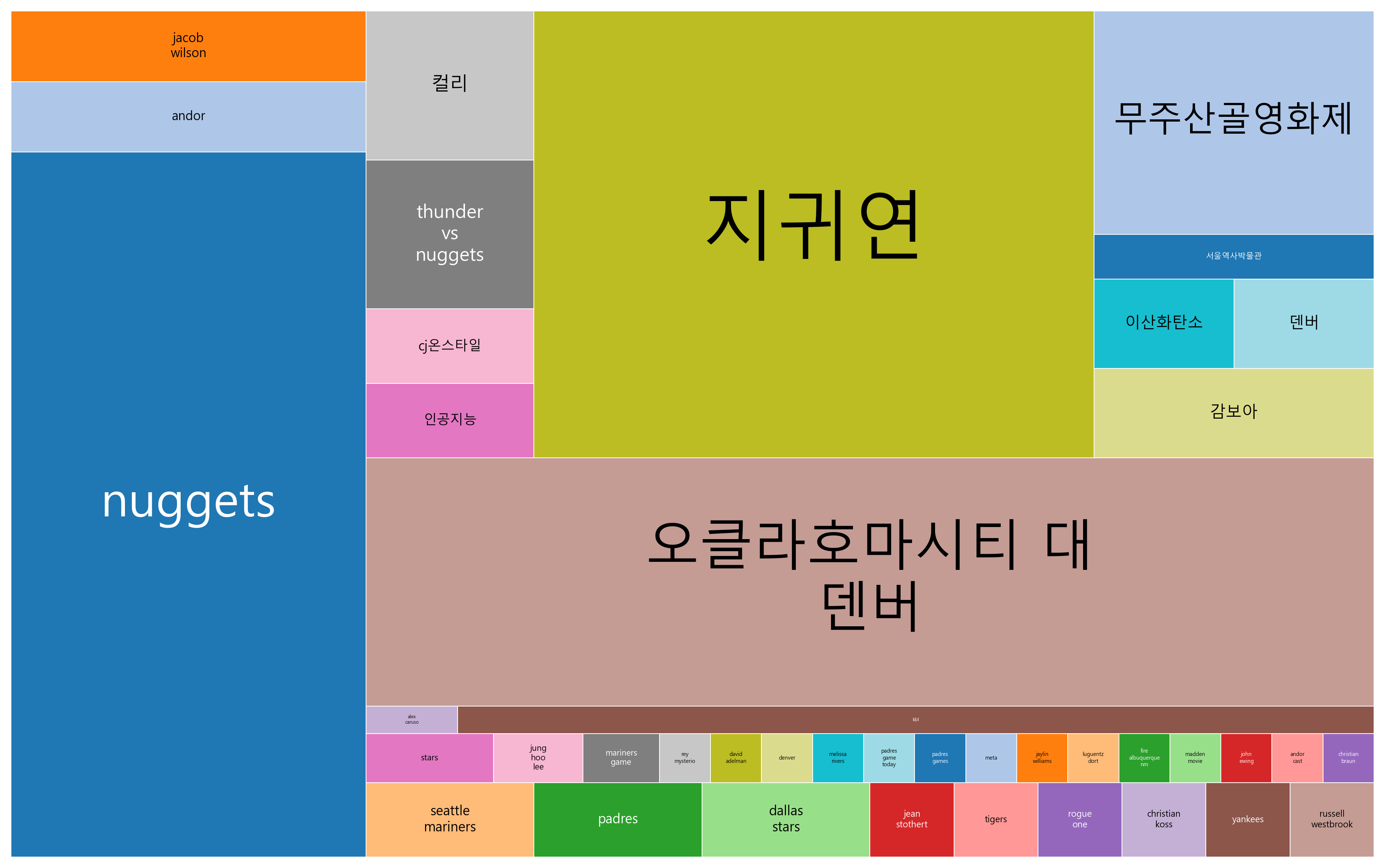 최신 트렌드 키워드 현황 분석 - 디지털과 친환경 기술이 융합된 미래지향적 사회와 스포츠, 엔터테인먼트, 글로벌 이슈의 교차 현상