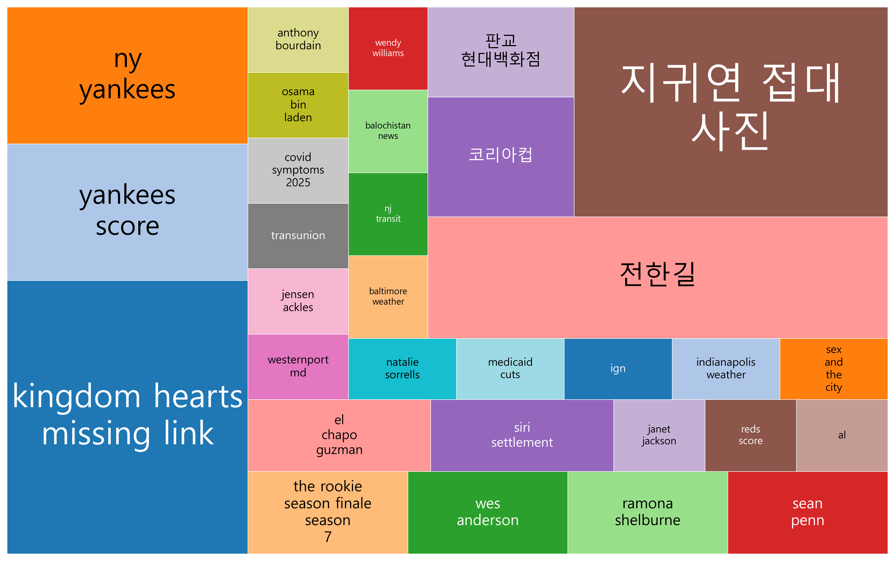 최신 트렌드 키워드 현황 분석 - 글로벌 안보와 건강 정책, 연예·문화 콘텐츠, 지역사회 관심이 복합적으로 교차