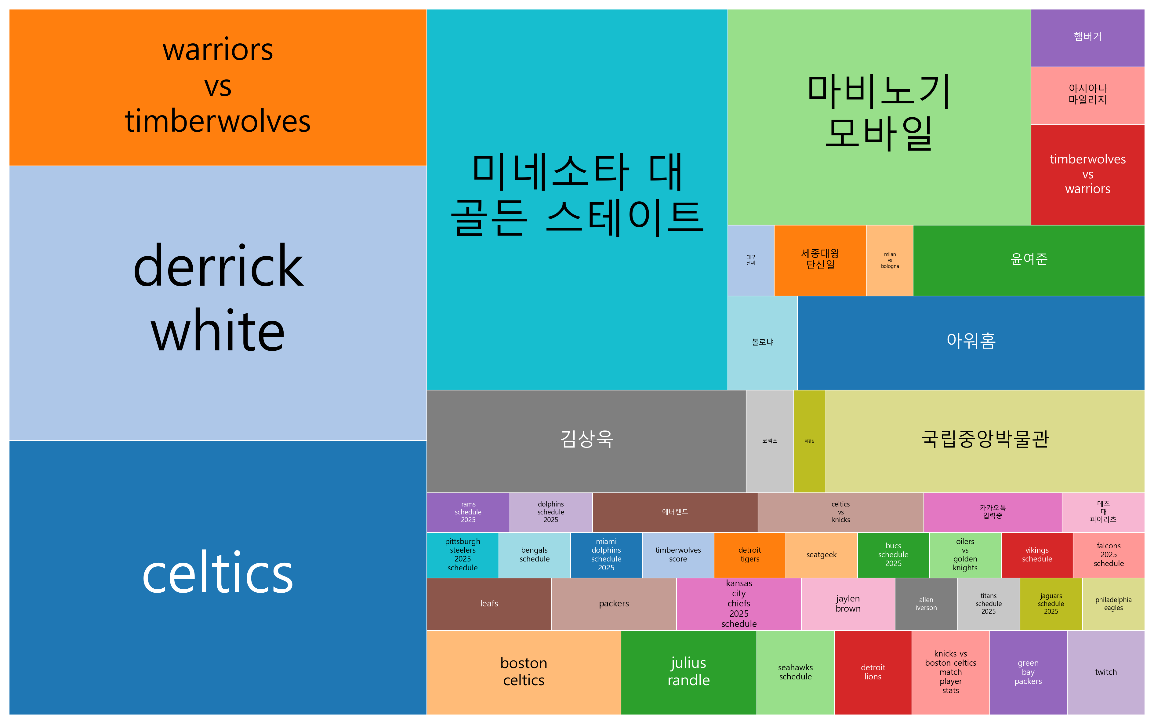 최신 트렌드 키워드 현황 분석 - 디지털과 현실이 결합된 사회적 가치와 글로벌 문화의 긴장