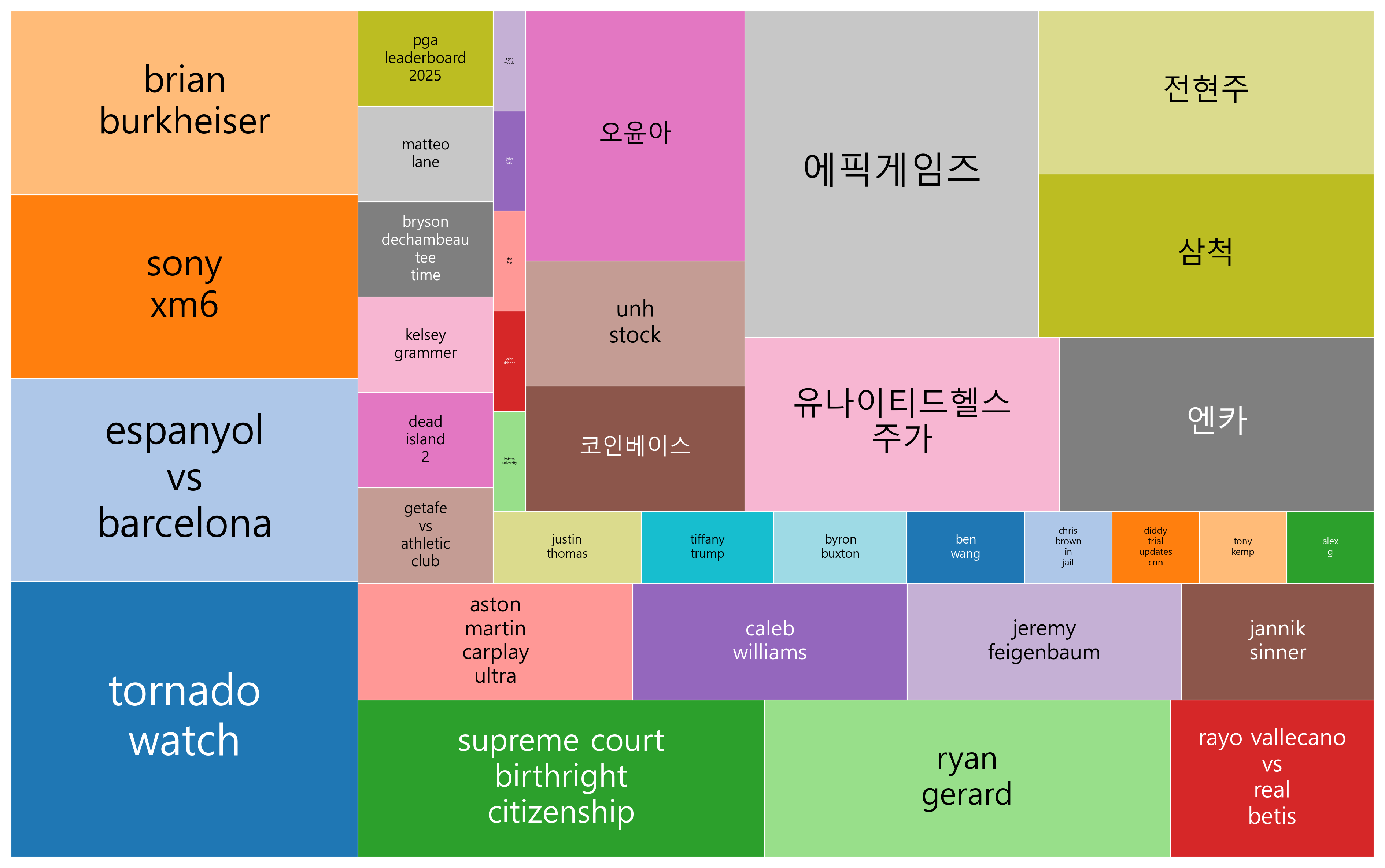 최신 트렌드 키워드 현황 분석 - 기술과 사회 이슈가 함께 변화하는 세계의 흐름