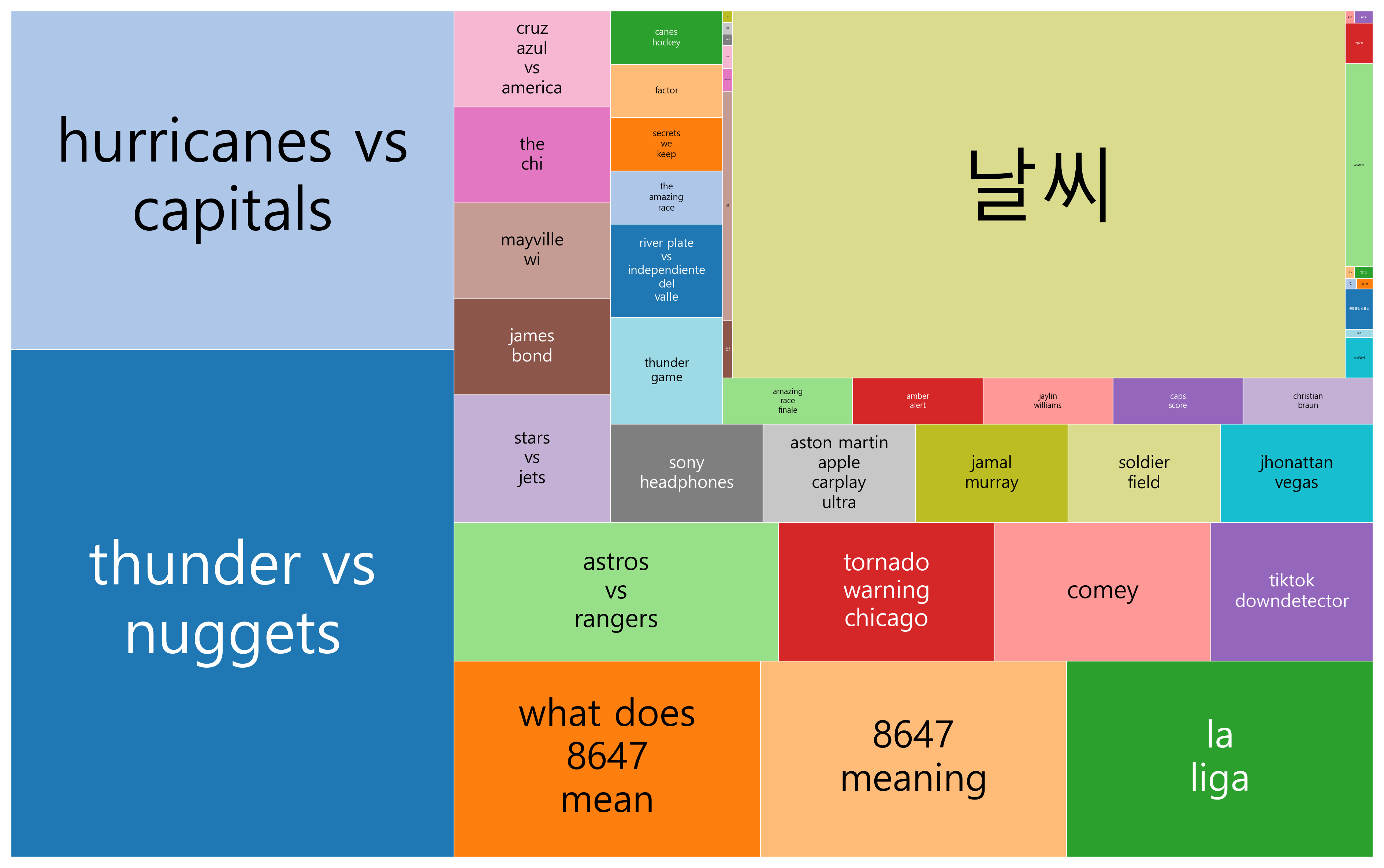최신 트렌드 키워드 현황 분석 - 스포츠와 엔터테인먼트, 자연재해와 기후 변화, 디지털 혁신