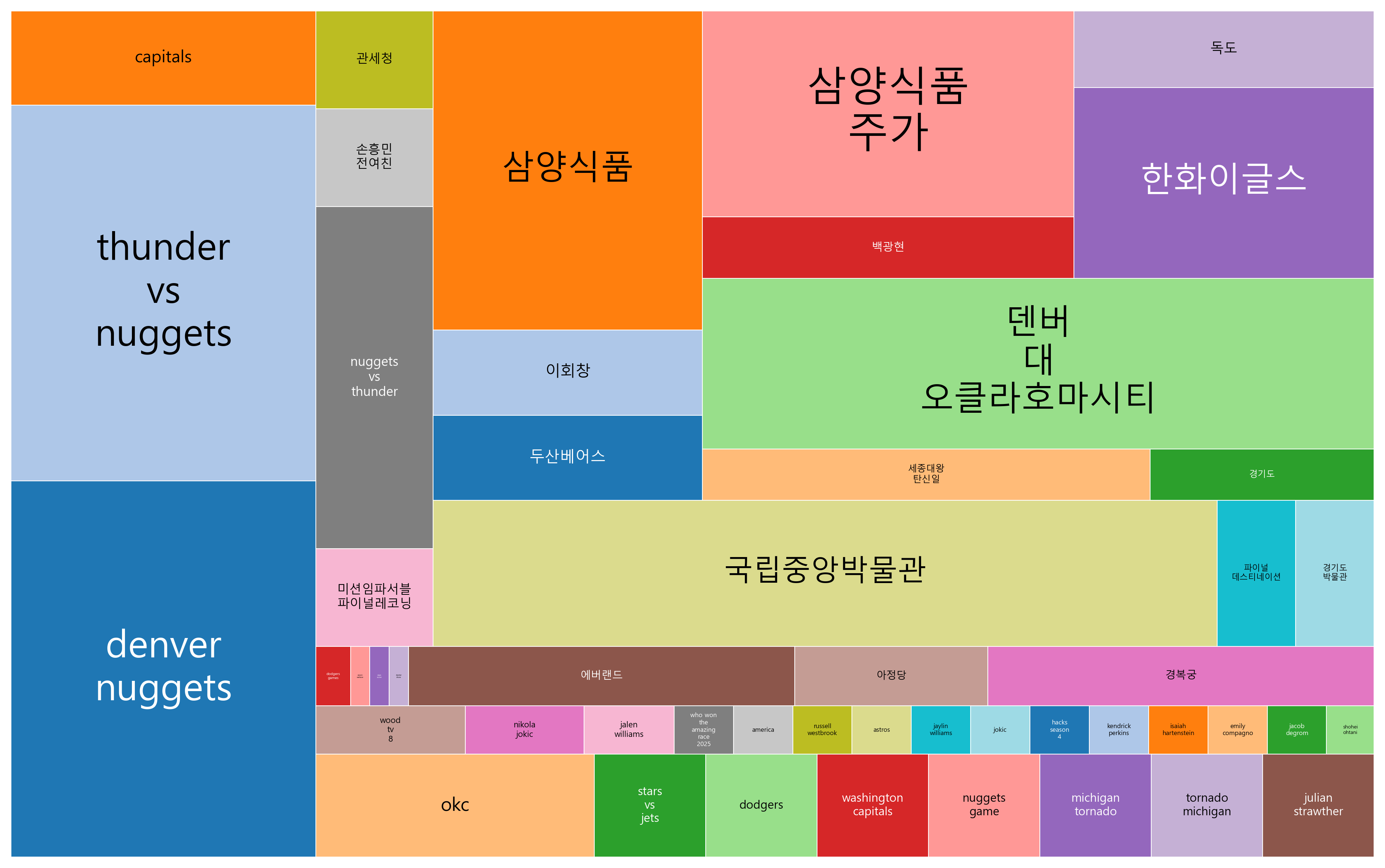최신 트렌드 키워드 현황 분석 - 디지털 플랫폼 확산과 자연재해 경각심이 높아지는 시대