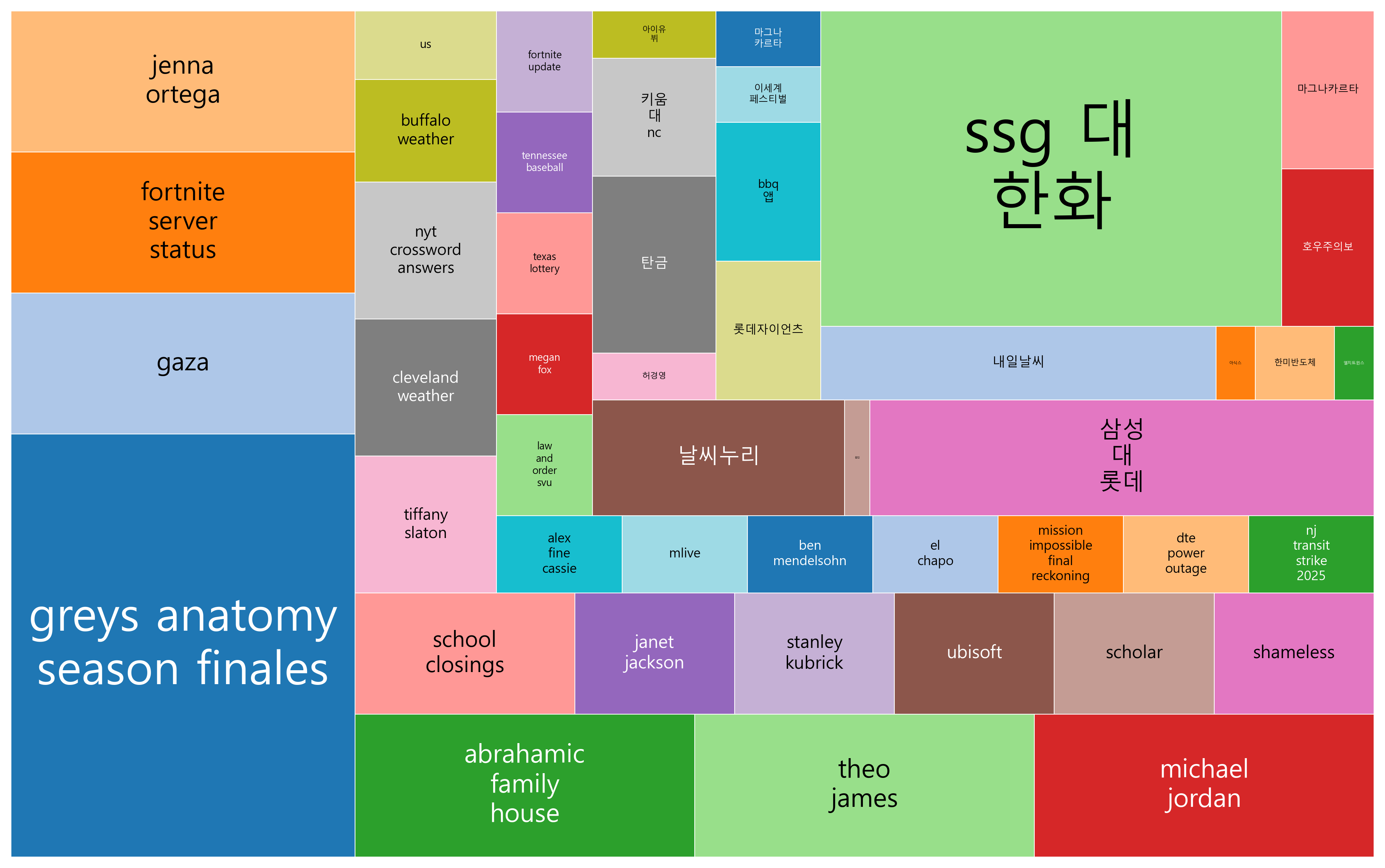 최신 트렌드 키워드 현황 분석 - 자유와 권리 재조명과 기후변화 자연재해 위험 증가