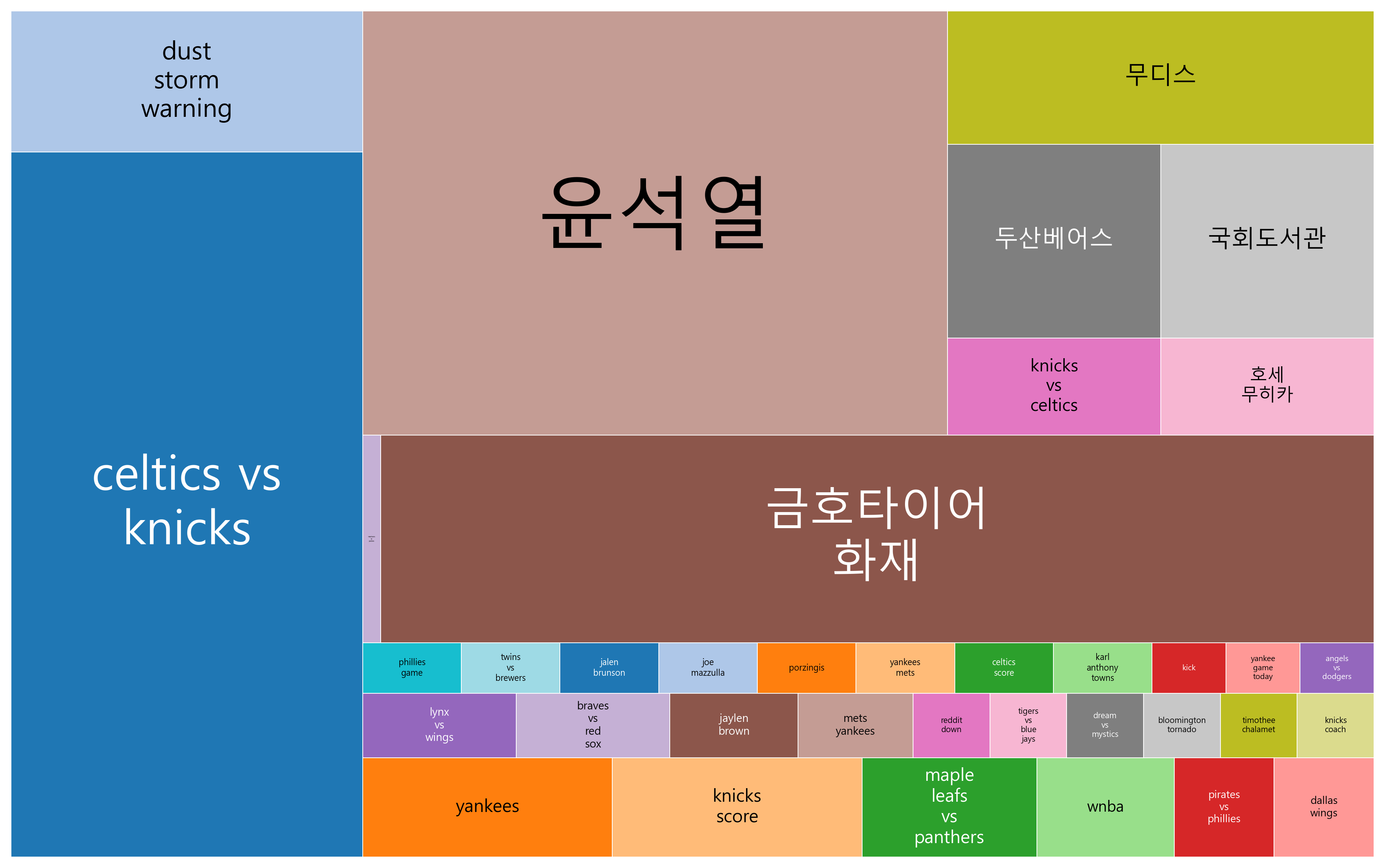 최신 글로벌 및 한국 트렌드 분석 - 스포츠와 엔터테인먼트, 기술과 자연재해, 정치·경제·사회 변화