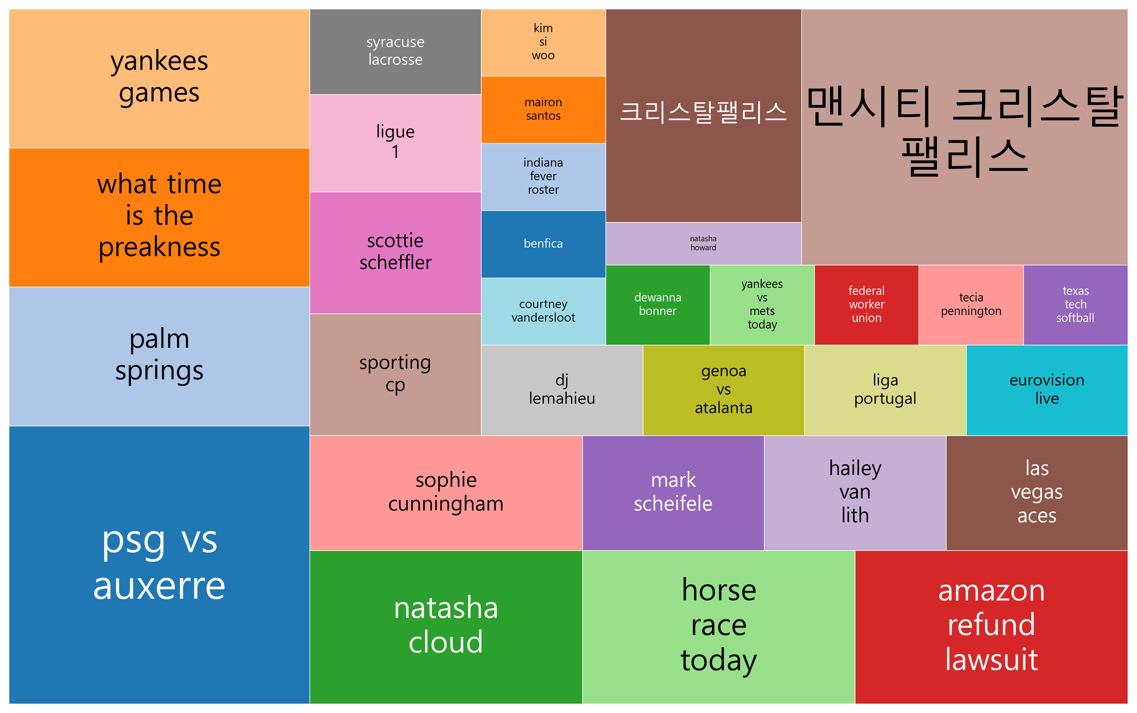 최신 트렌드 키워드 현황 분석 - 스포츠와 엔터테인먼트의 디지털 융합과 글로벌 팬덤 확산