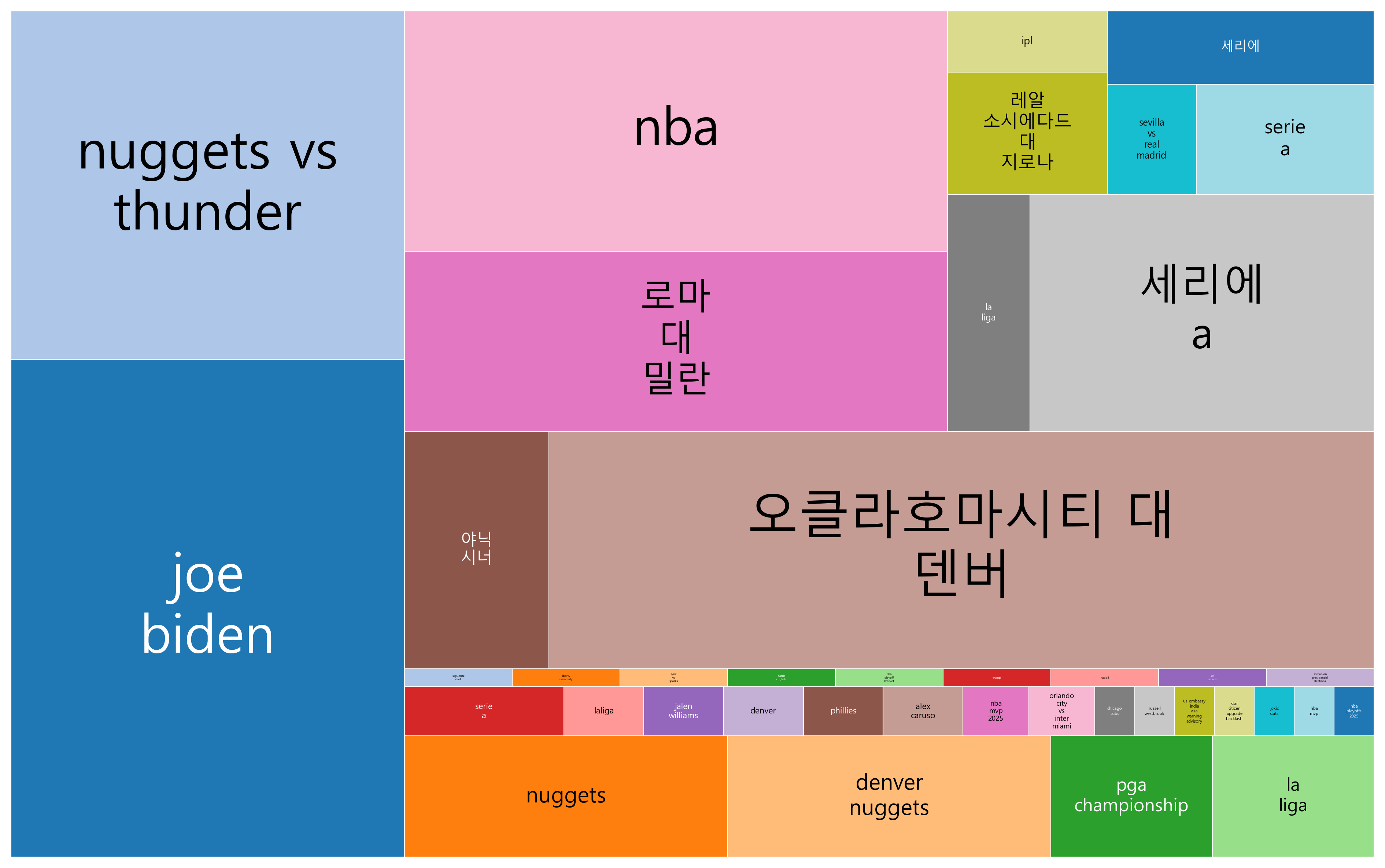 최신 트렌드 키워드 현황 분석 - 글로벌 경쟁과 변화 속 적응 전략