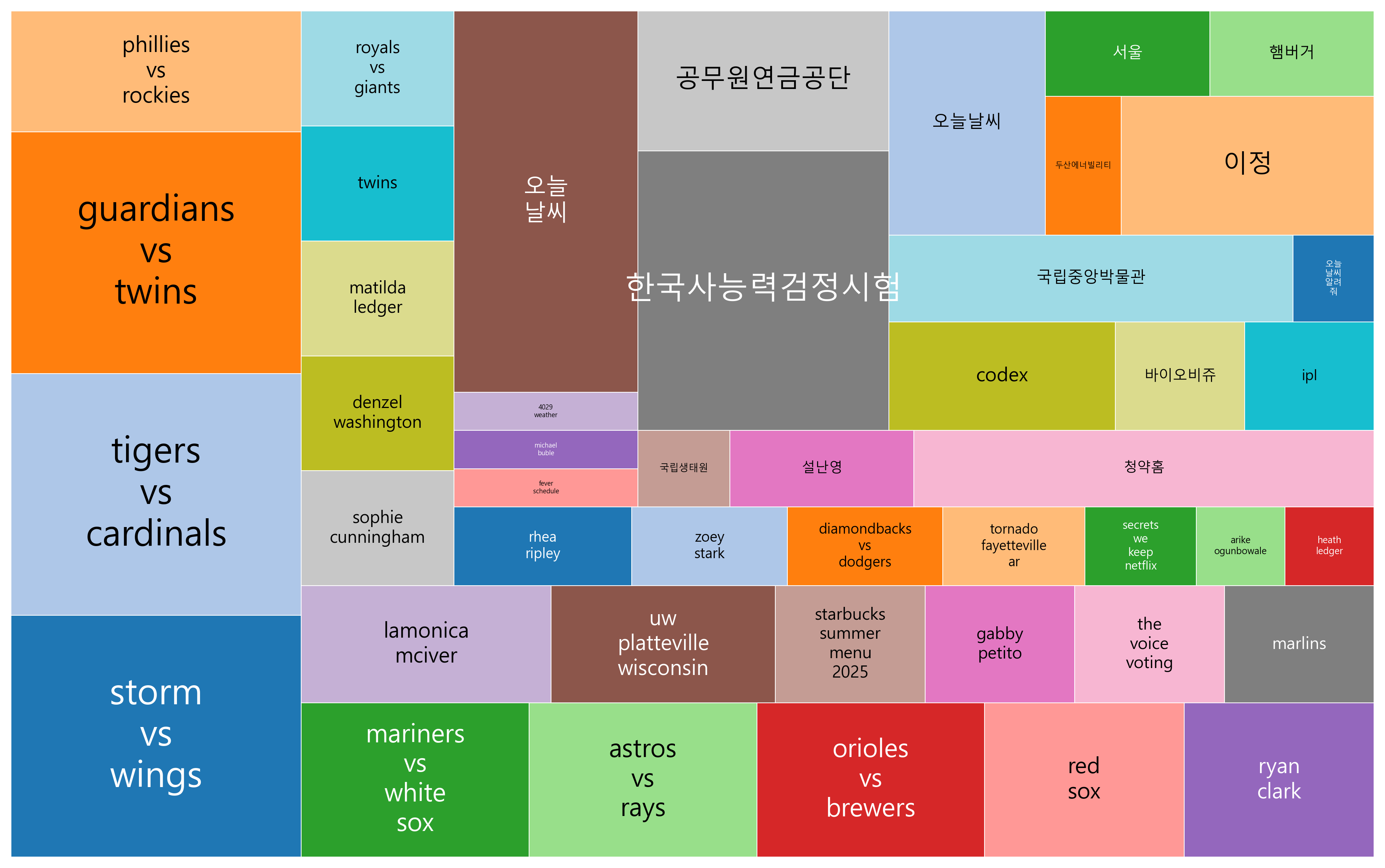최신 트렌드 키워드 현황 분석 - 기후 변화와 자연재해 급증