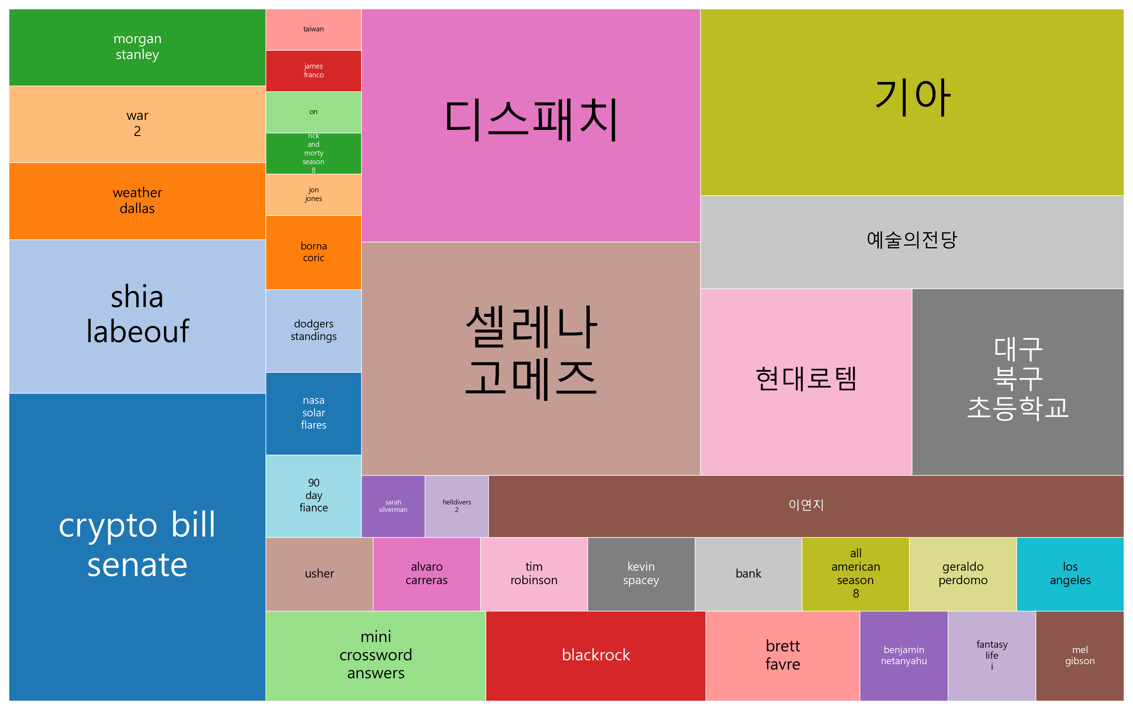 최신 트렌드 키워드 현황 분석 - 글로벌 문화와 디지털 혁신 추진