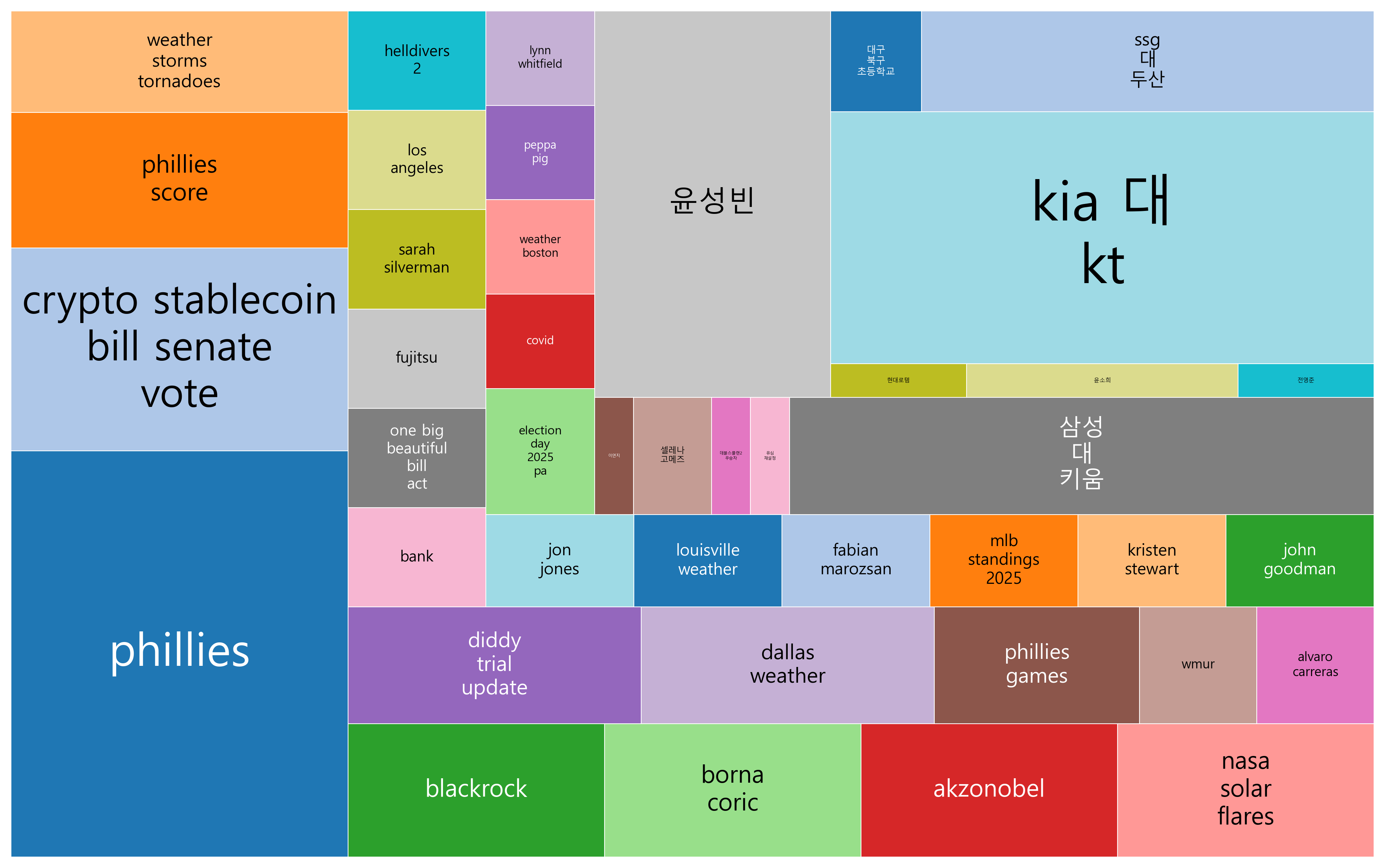 최신 트렌드 키워드 현황 분석 - 글로벌 규제와 기후변화 이슈