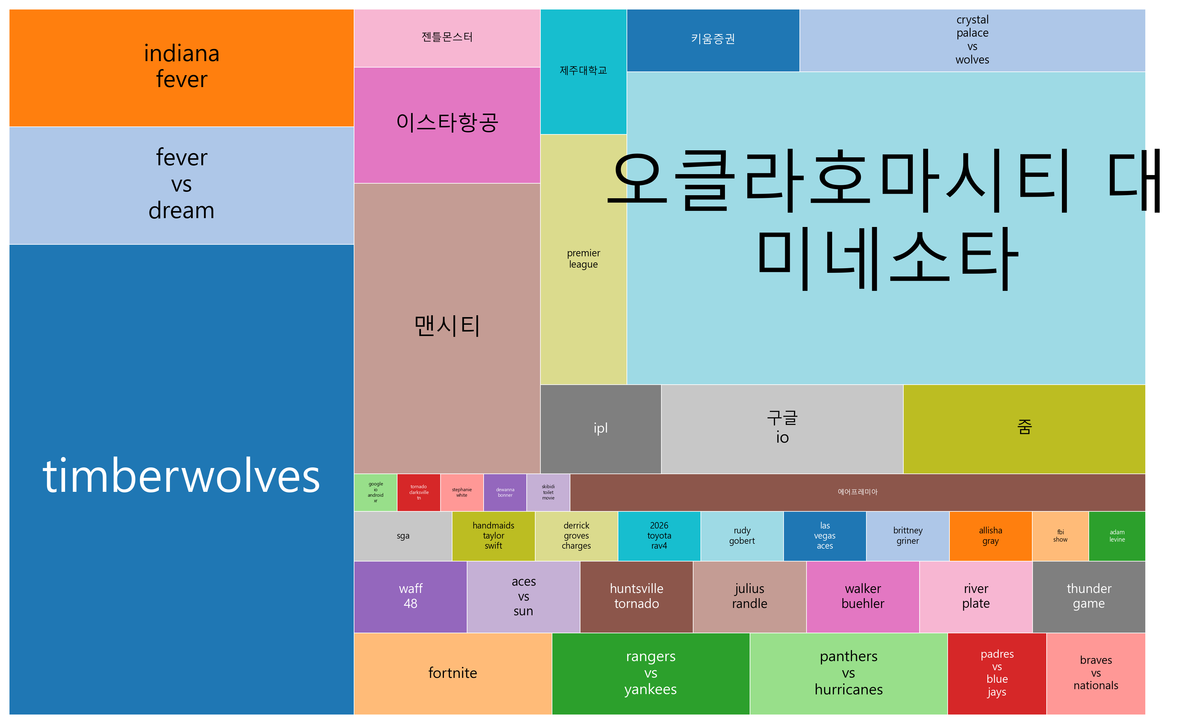 최신 트렌드 키워드 현황 분석 - 안전한 미래와 글로벌 변혁