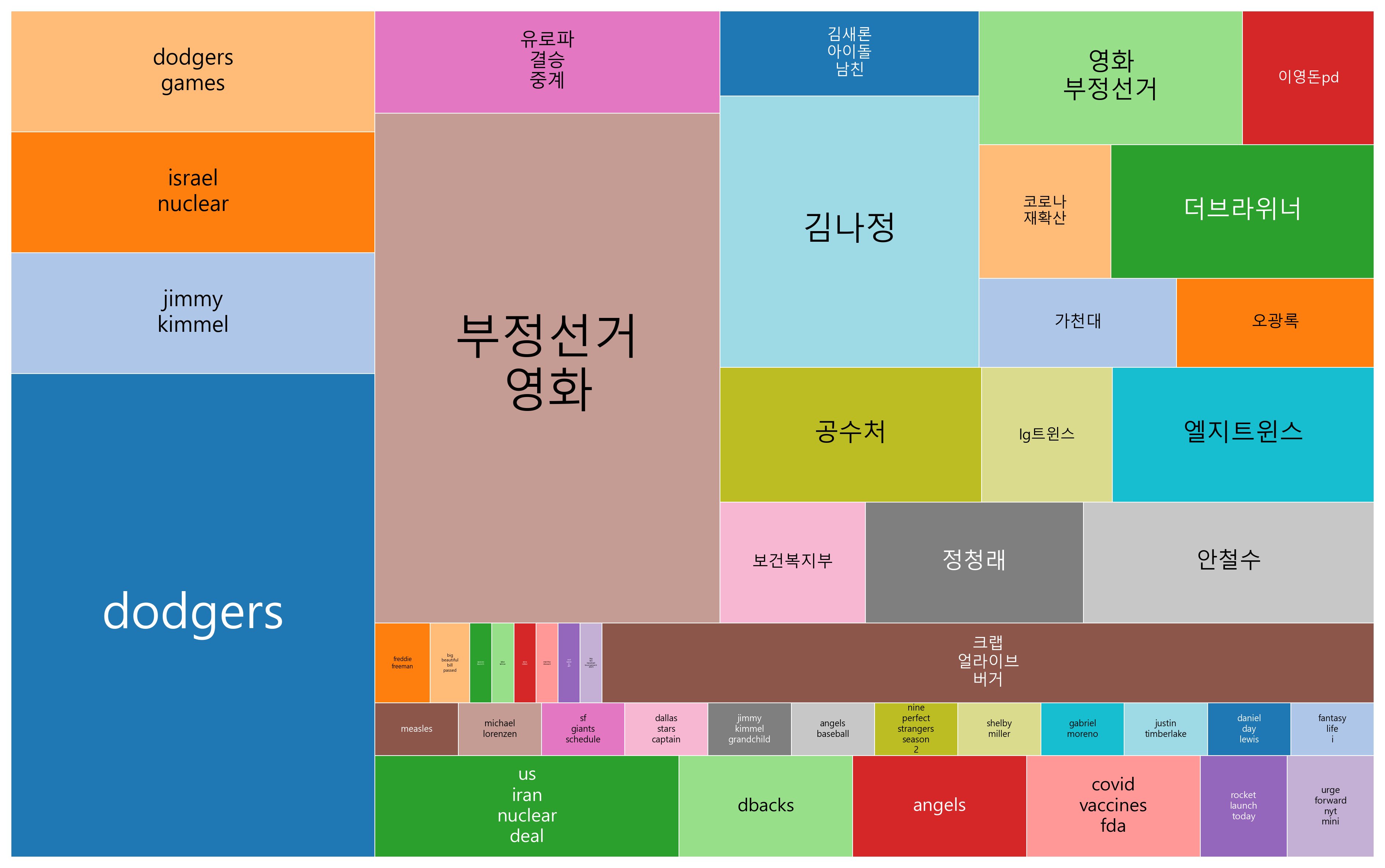 최신 트렌드 키워드 현황 분석 - 글로벌 이슈와 사회적 관심 증대