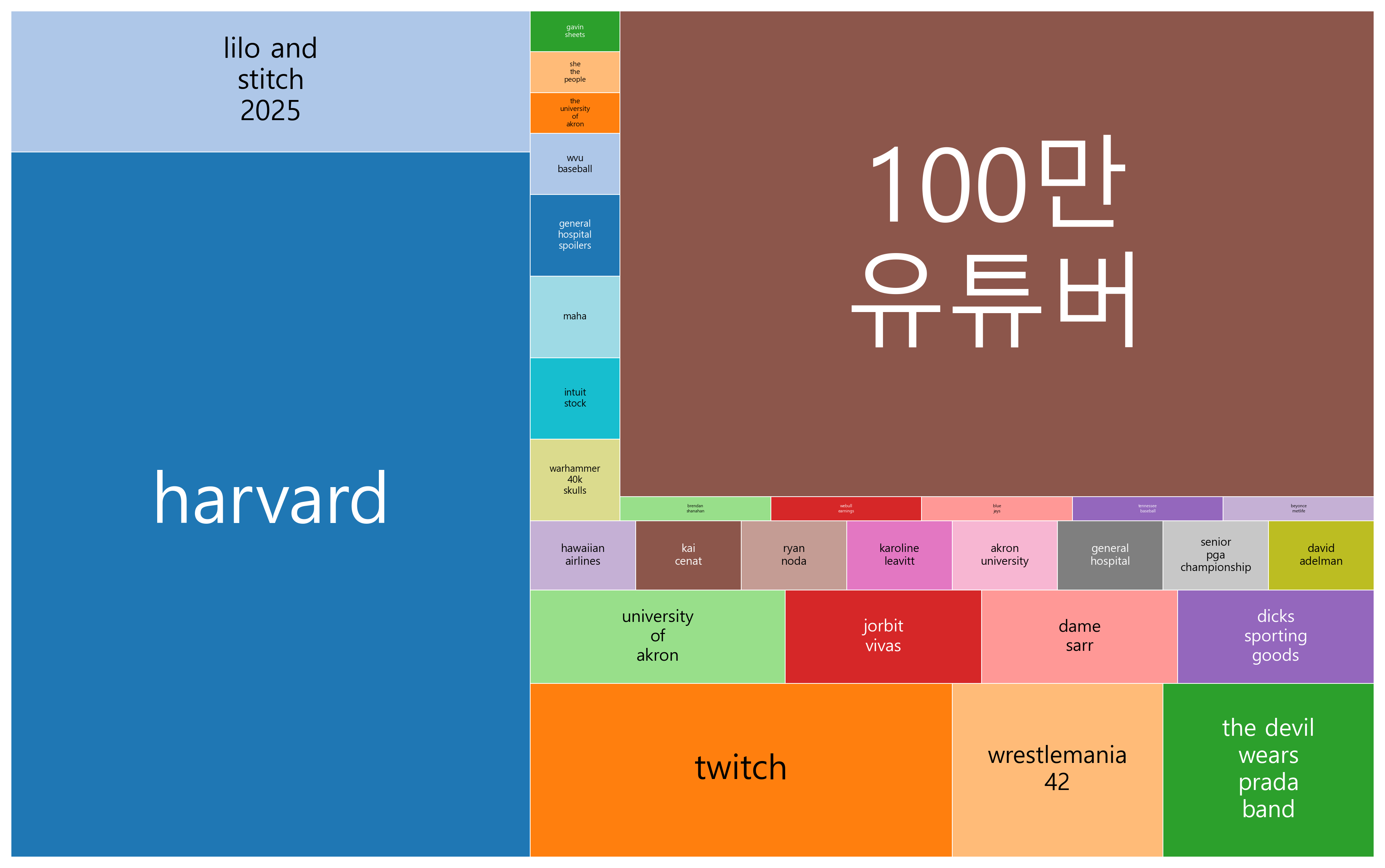 최신 트렌드 키워드 현황 분석 - 디지털융합 끊임없는 혁신
