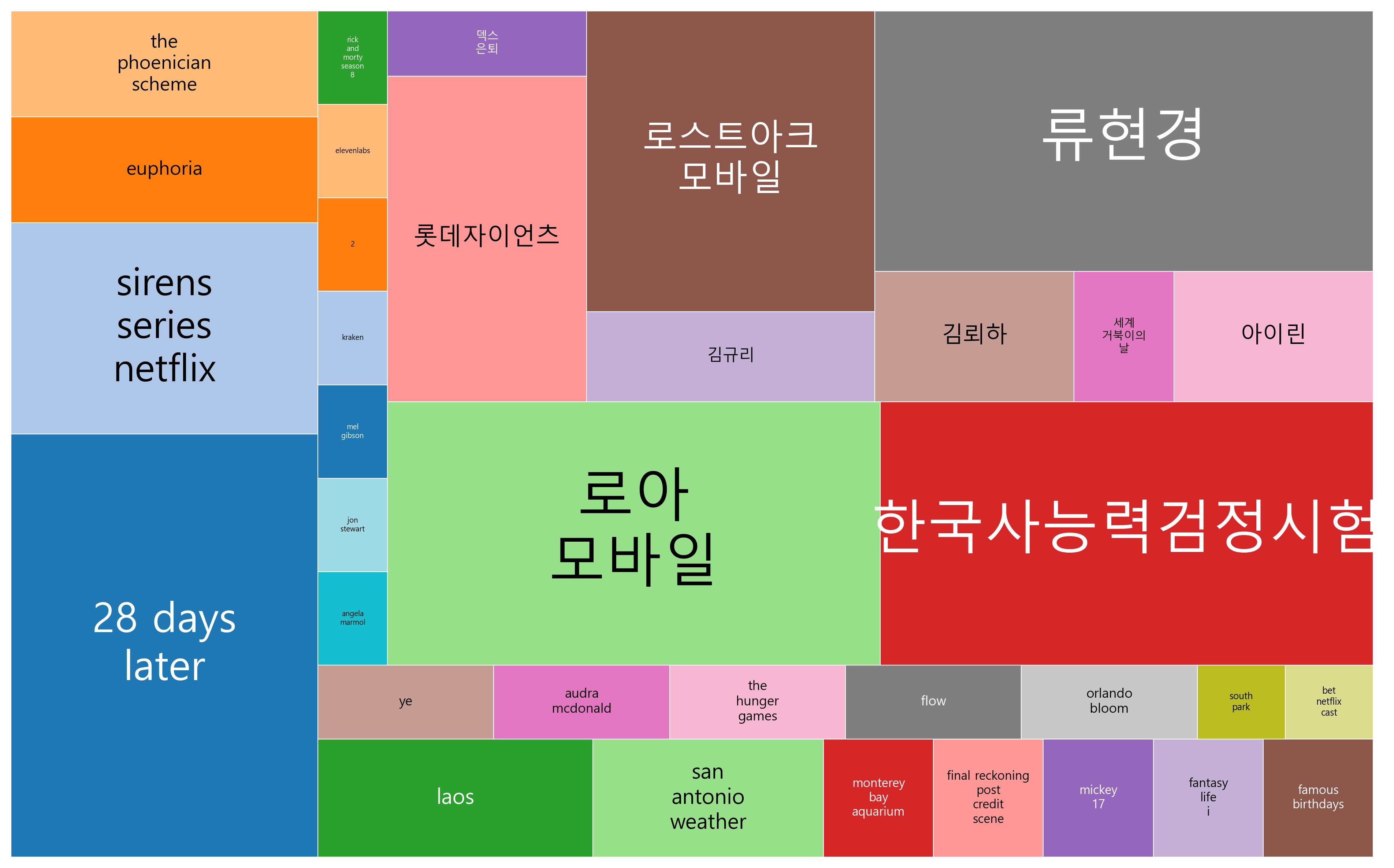 최신 트렌드 키워드 현황 분석 - 엔터테인먼트 확장 전략