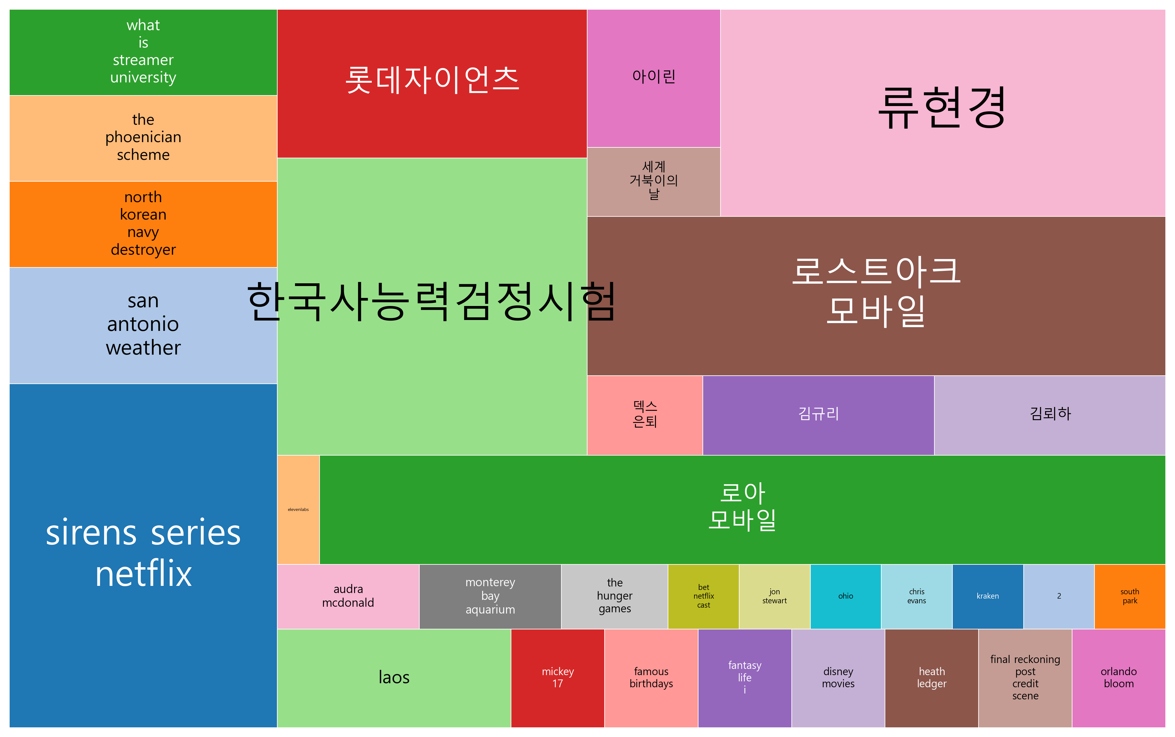 최신 트렌드 키워드 현황 분석 - 콘텐츠 몰입심리 확장