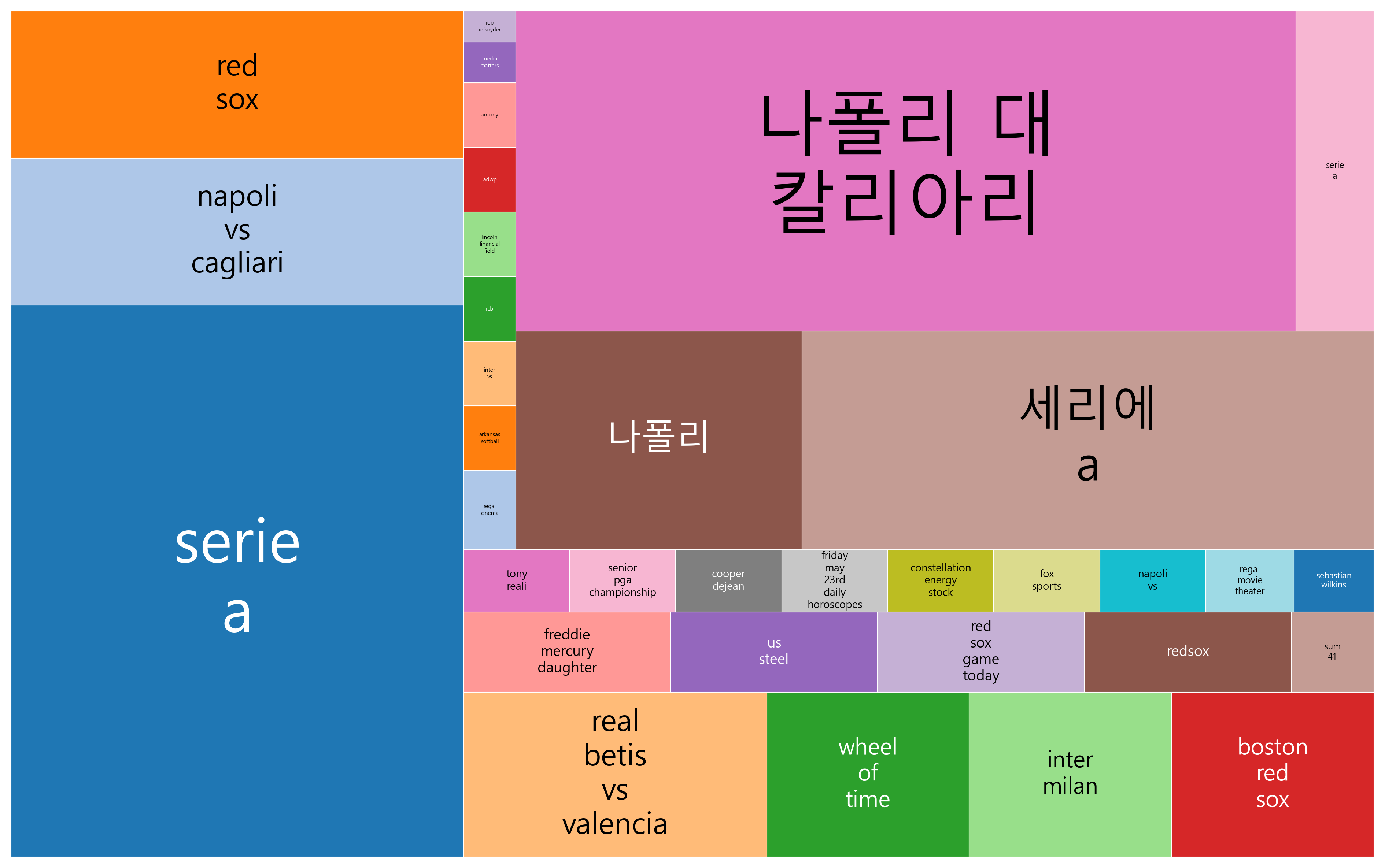 스포츠, 전설의 귀환, 기후 경각심