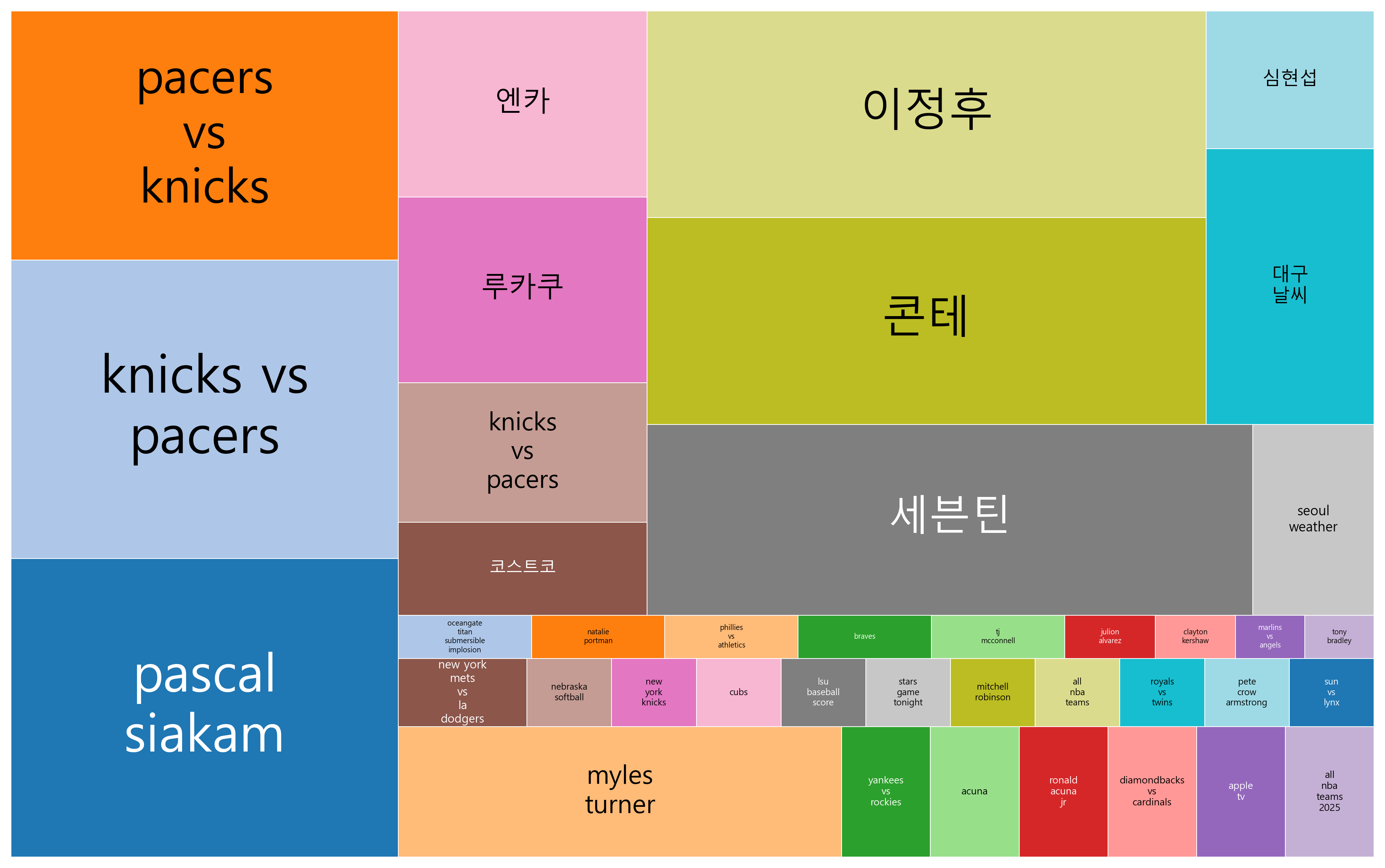 테슬라 주가·애니스톤 뉴스·스타링크 확산
