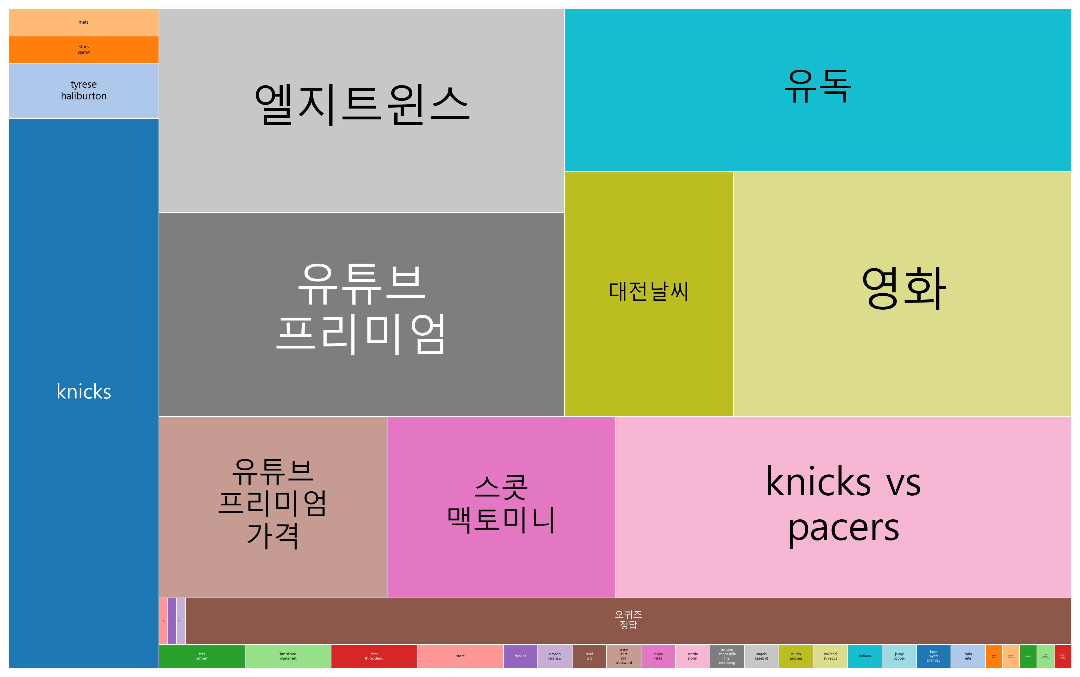 릴로 & 스티치 박스오피스 1위, 유튜브 프리미엄 요금 인상