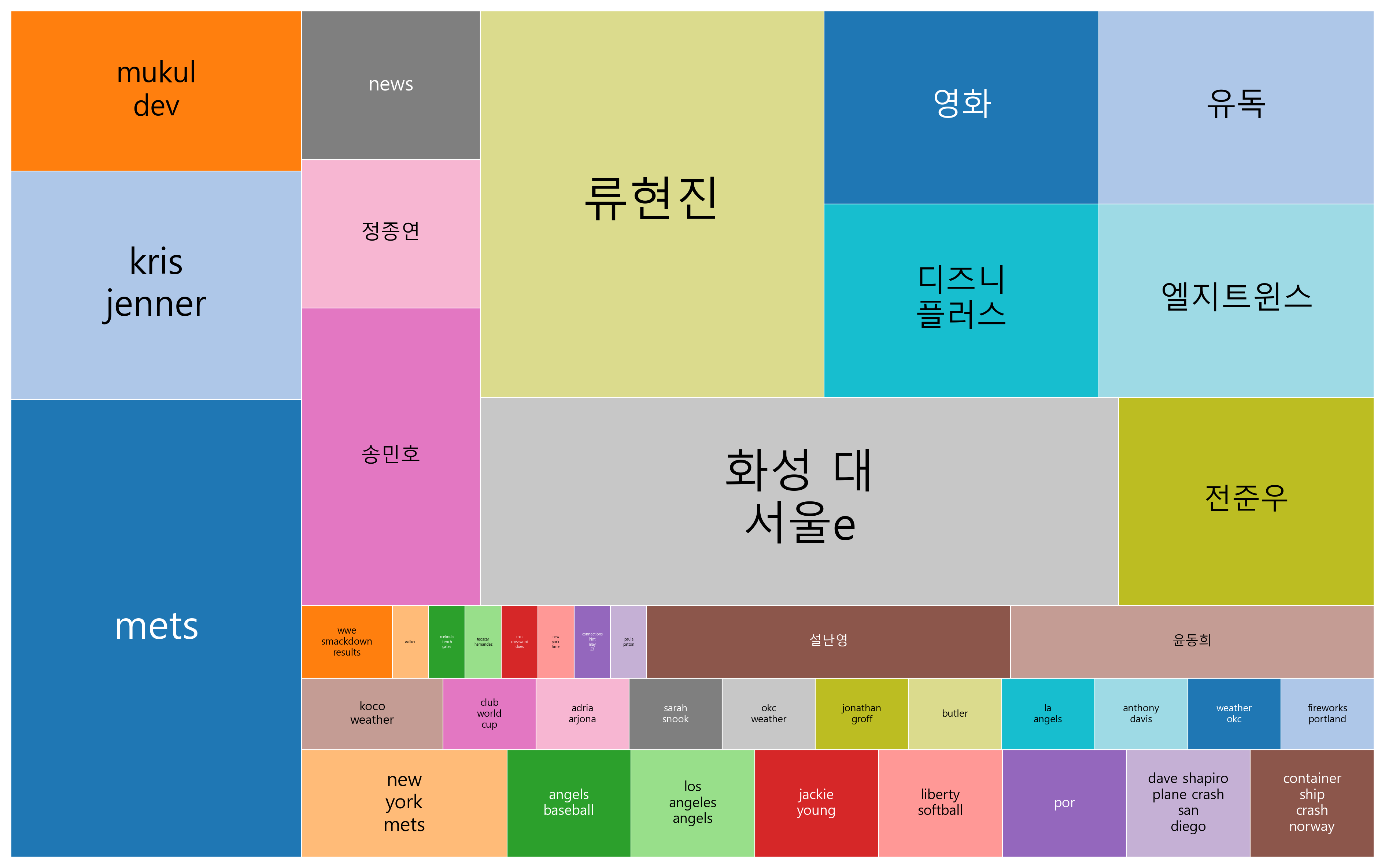 송민호 주목, 디즈니+ 콘텐츠 확대, 류현진 복귀, 타이탄 탐사 동향
