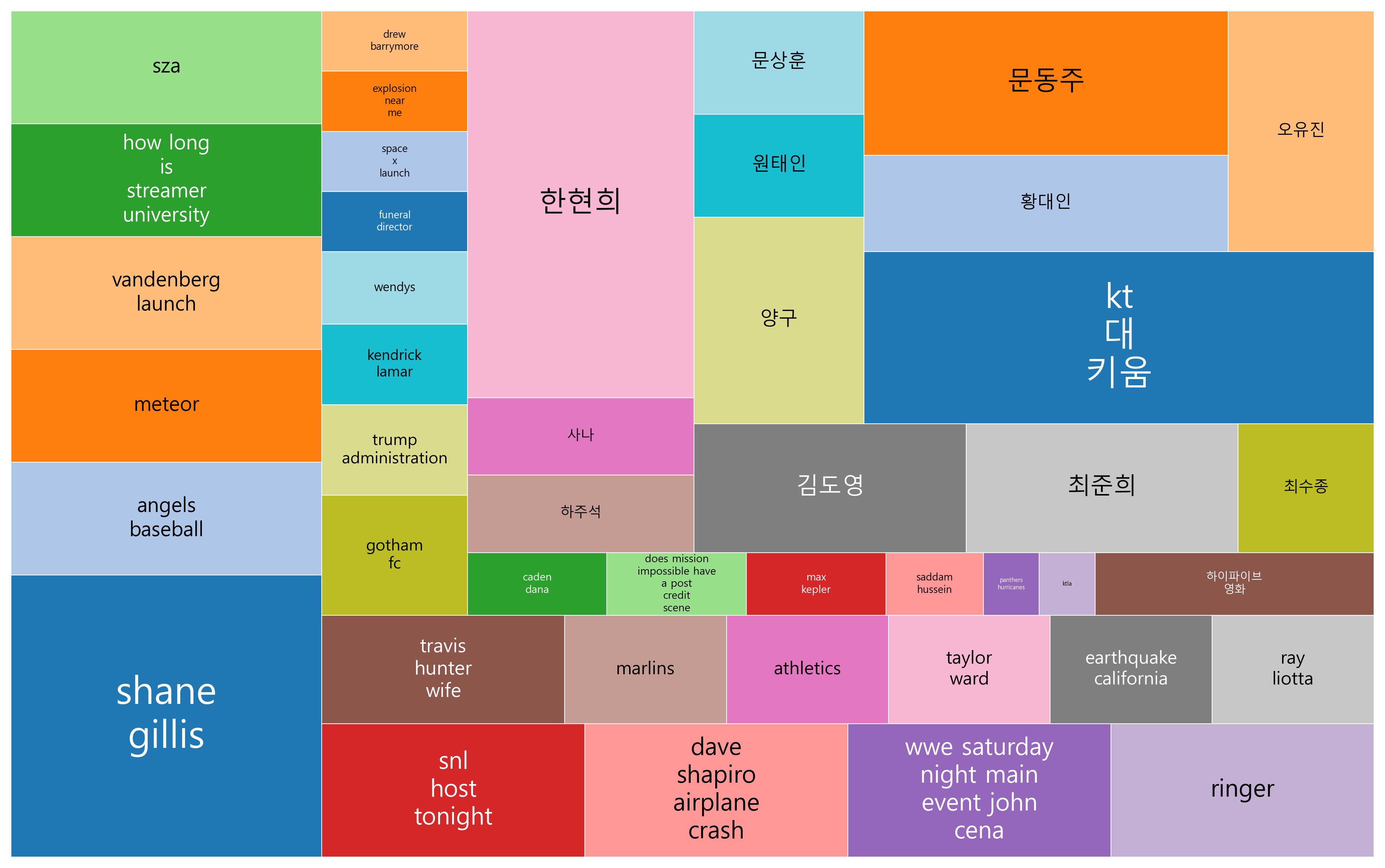 MLB·NBA·스페이스X·Labubu… 글로벌 이슈와 트렌드 한눈에 보기