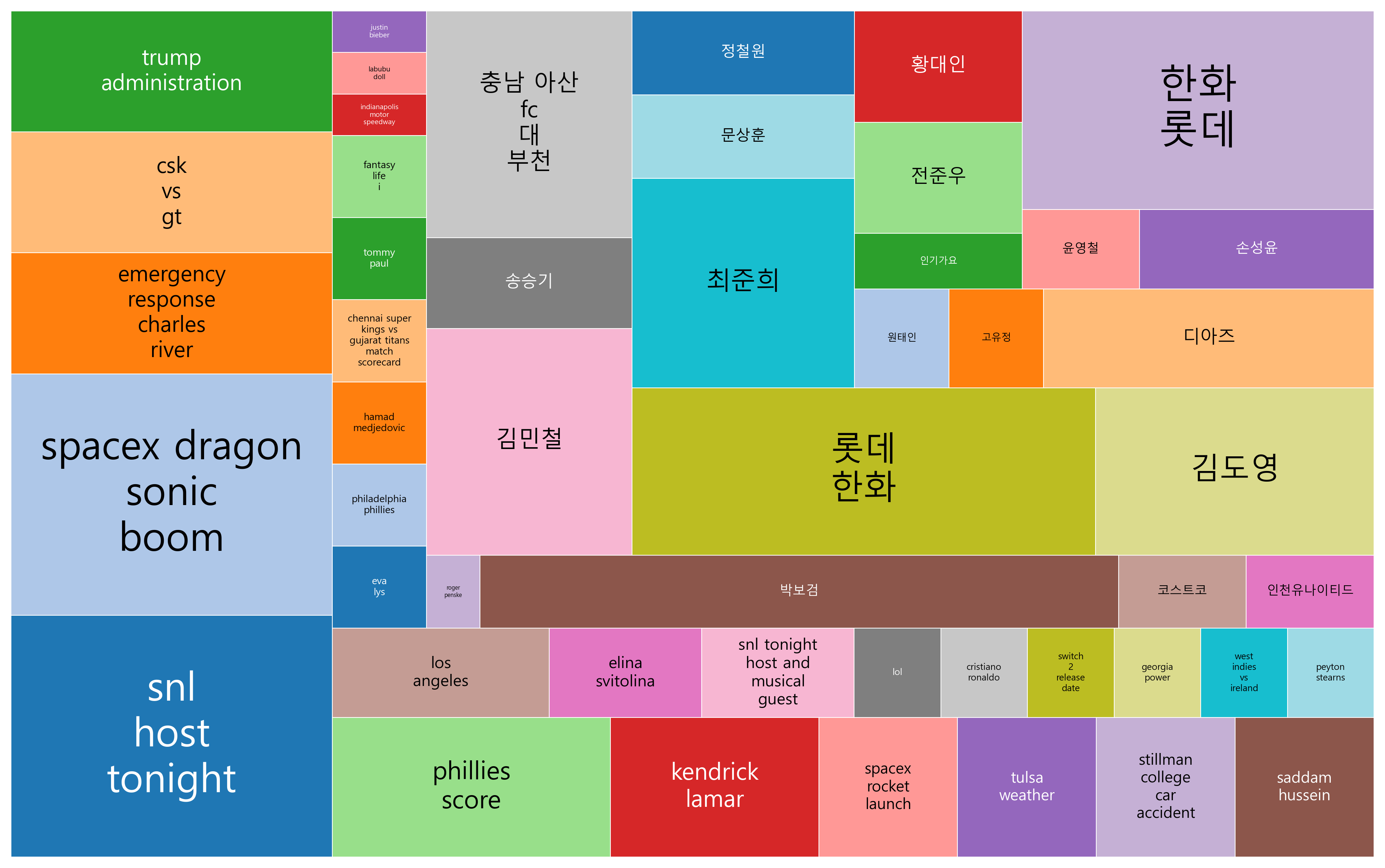 인디500·드래곤 캡슐·SNL·트럼프 정책…주요 이슈 한눈에 보기