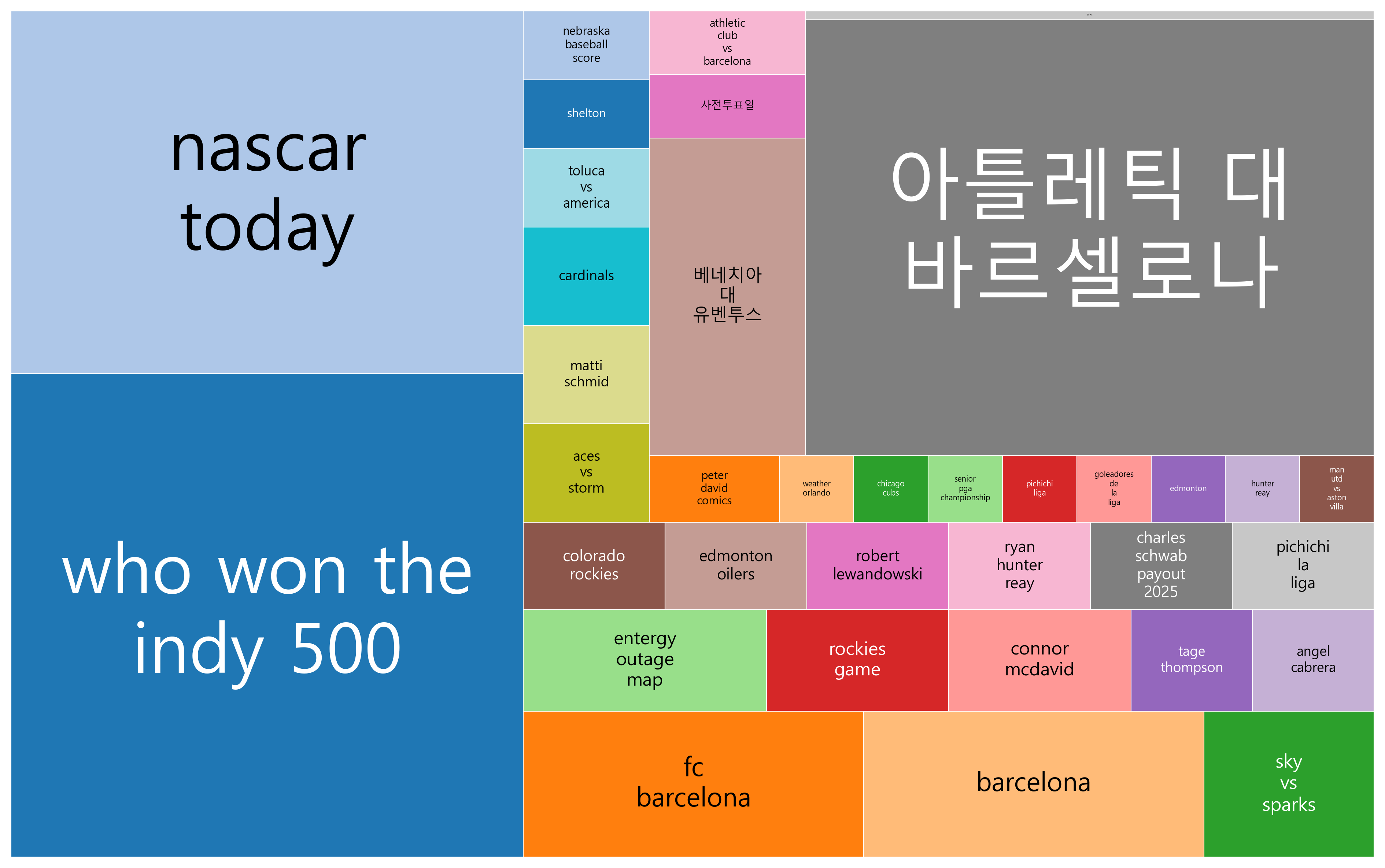 인디카·NFL·바르셀로나·비욘세·트럼프 그리고 한국 사전 투표 안내