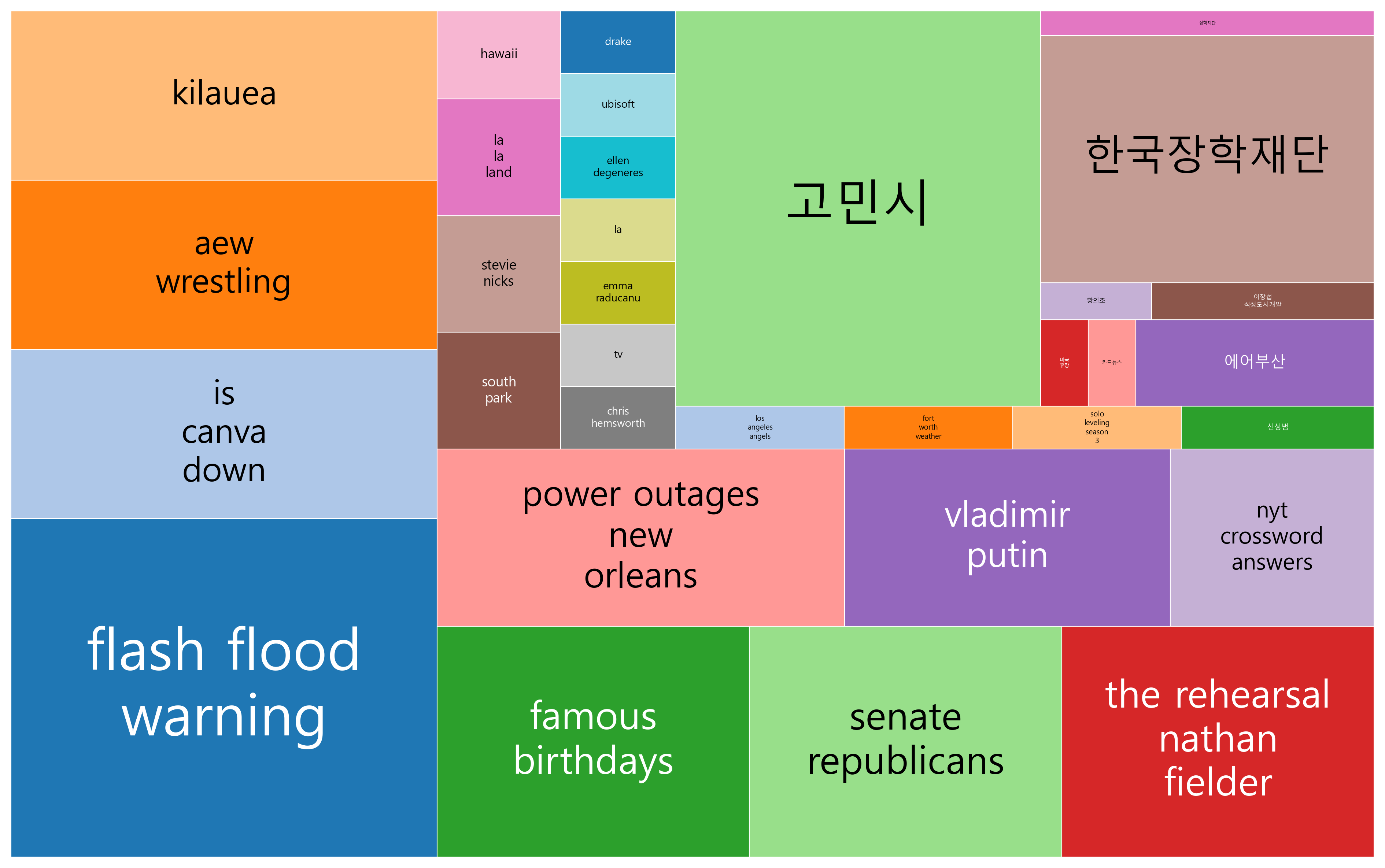 드레이크, 엘렌 디제너러스, 고민시, 킬라우에아 화산 이슈 그리고 한국 대통령 21대 선거 사전투표 안내