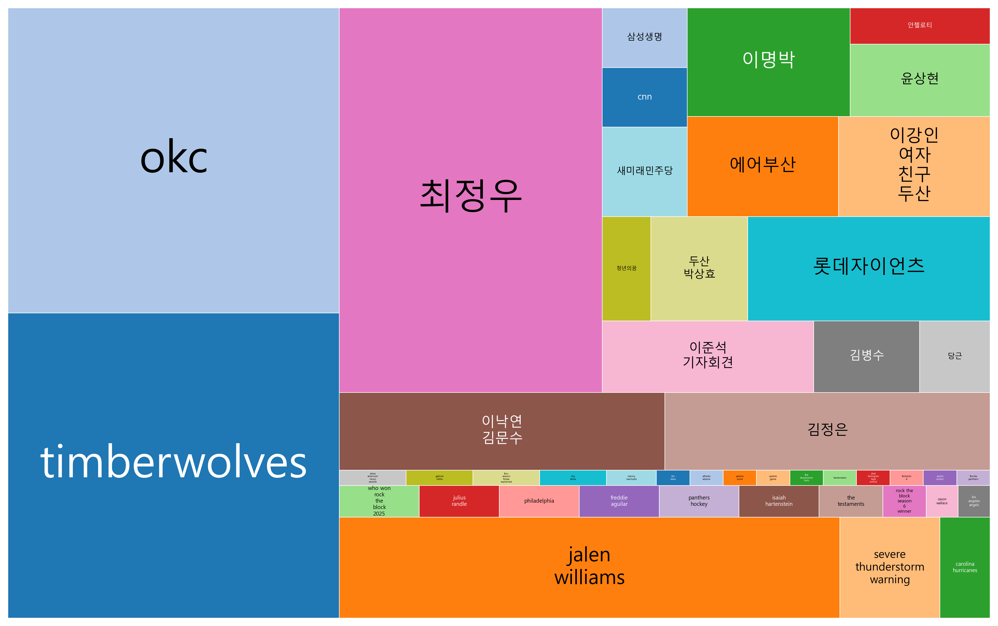 NBA 플레이오프, 뉴스타파 그리고 한국 21대 대선 사전 투표 안내