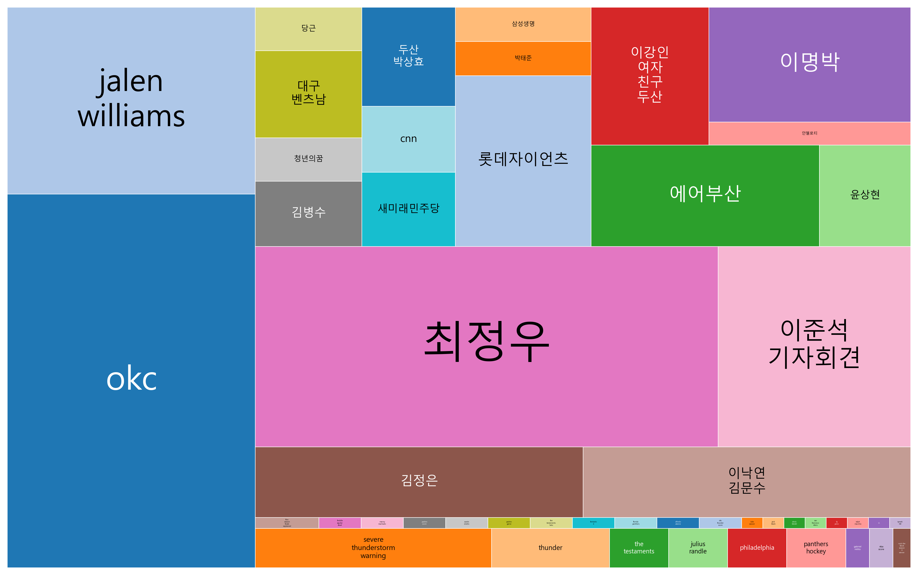 이강인 여자친구, 버스 파업 예정 및 한국 제21대 대선 사전투표 안내