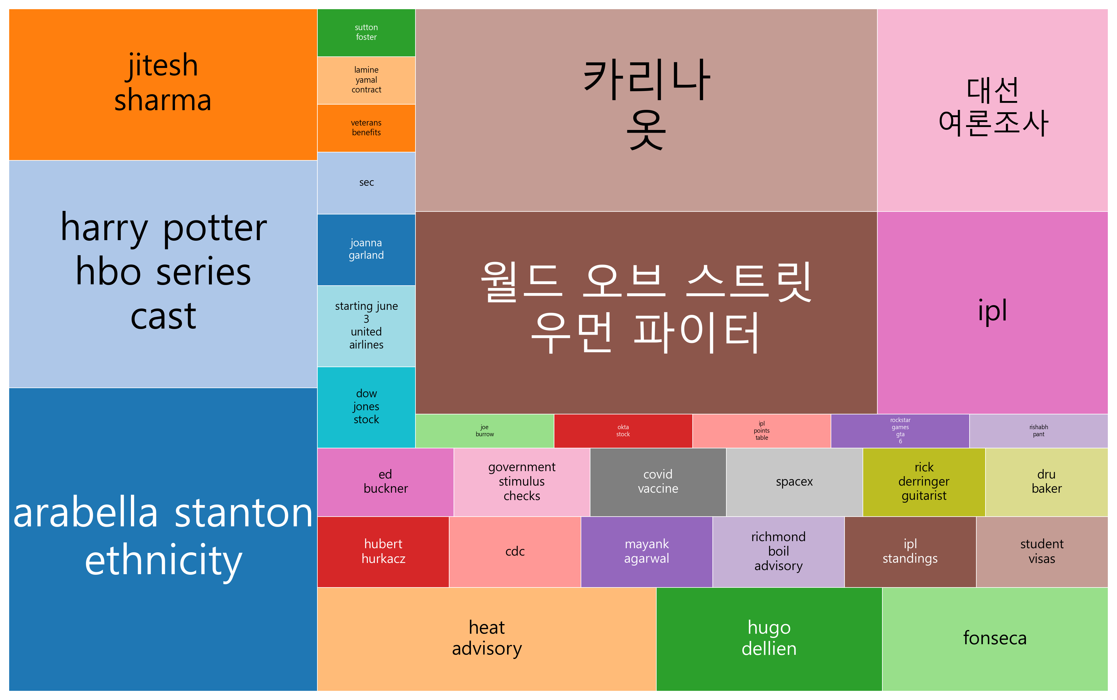 카리나 옷, 월드 오브 스트릿 우먼 파이터, 박지현, 한국 21대 대선 사전투표 안내