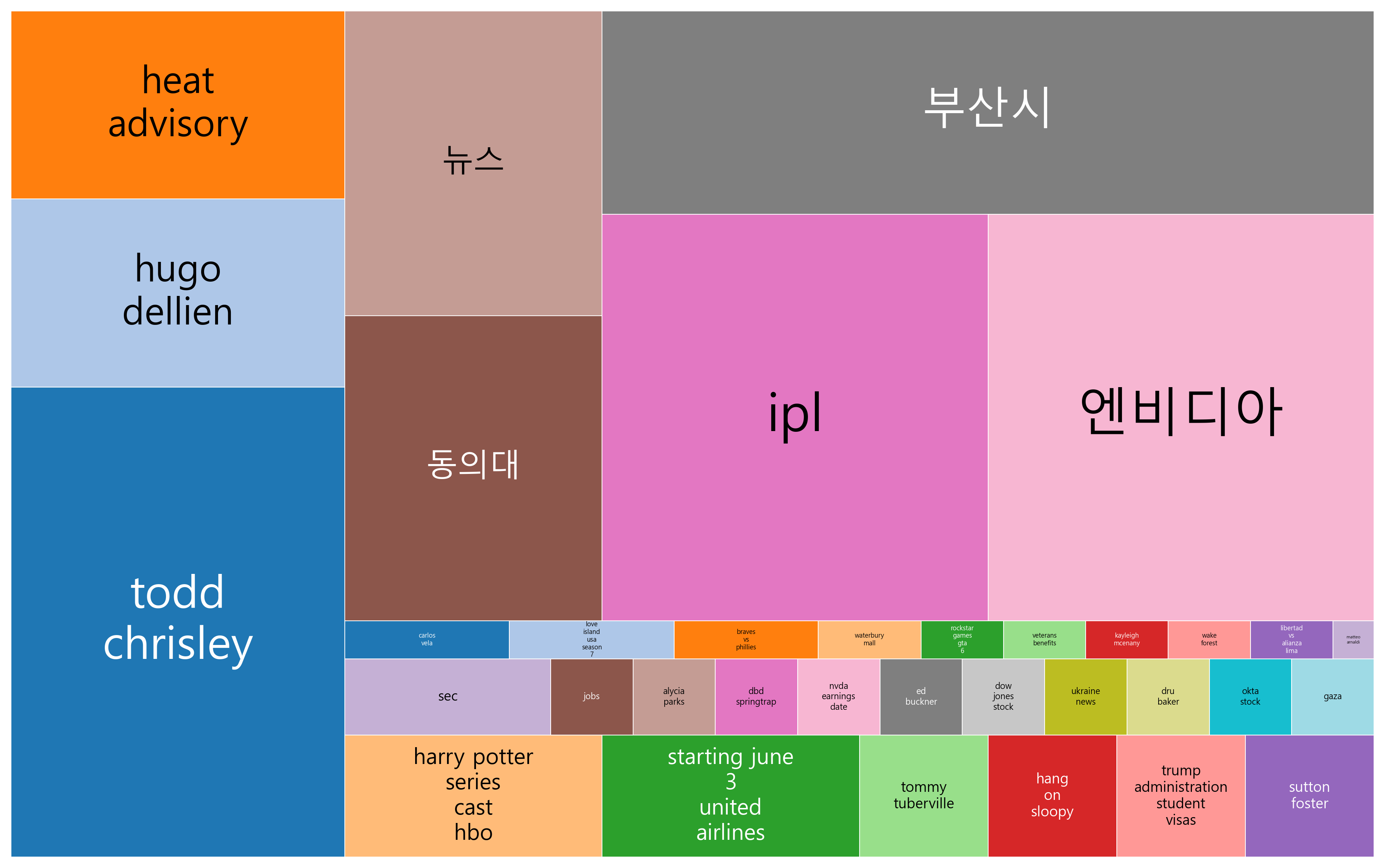 부산 시내버스 파업, 엔비디아 소식