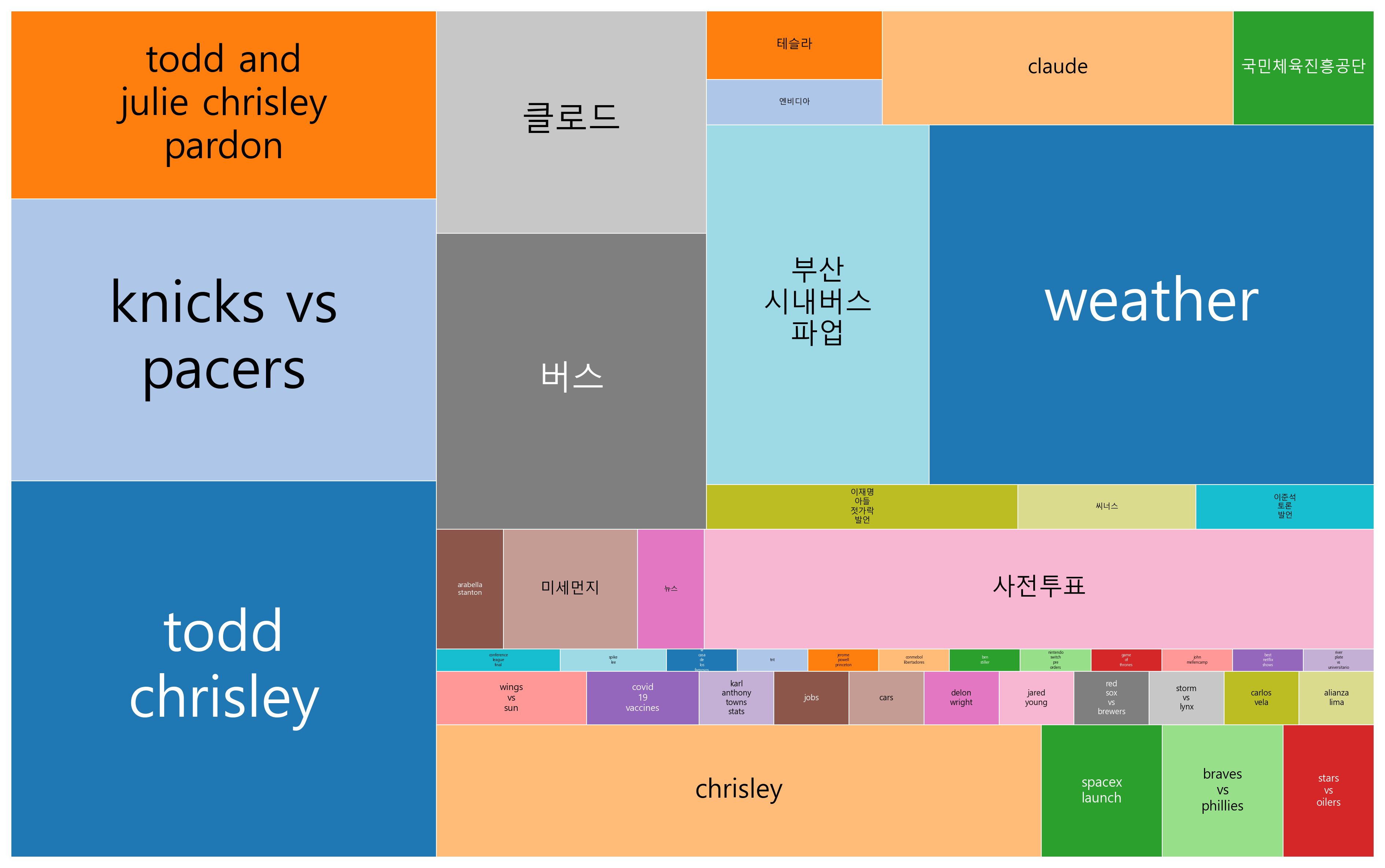 NBA, MLB , OTT 소식 및 및 2025년 5월 28일 토스 행운 퀴즈 답