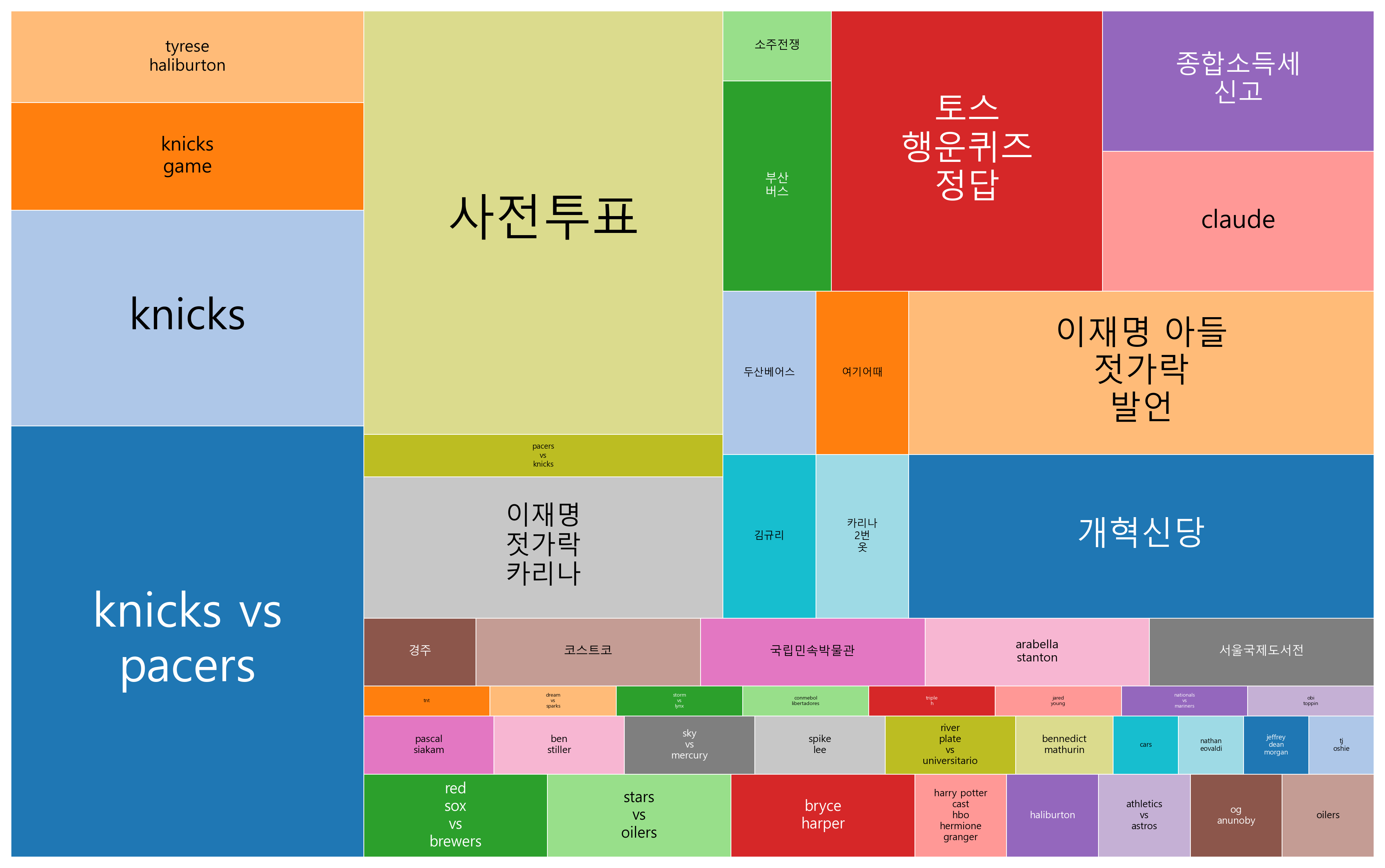 사전 투표, 해외 스포츠, 카리나, 김규리 및 2025년 5월 28일 토스 행운 퀴즈 답