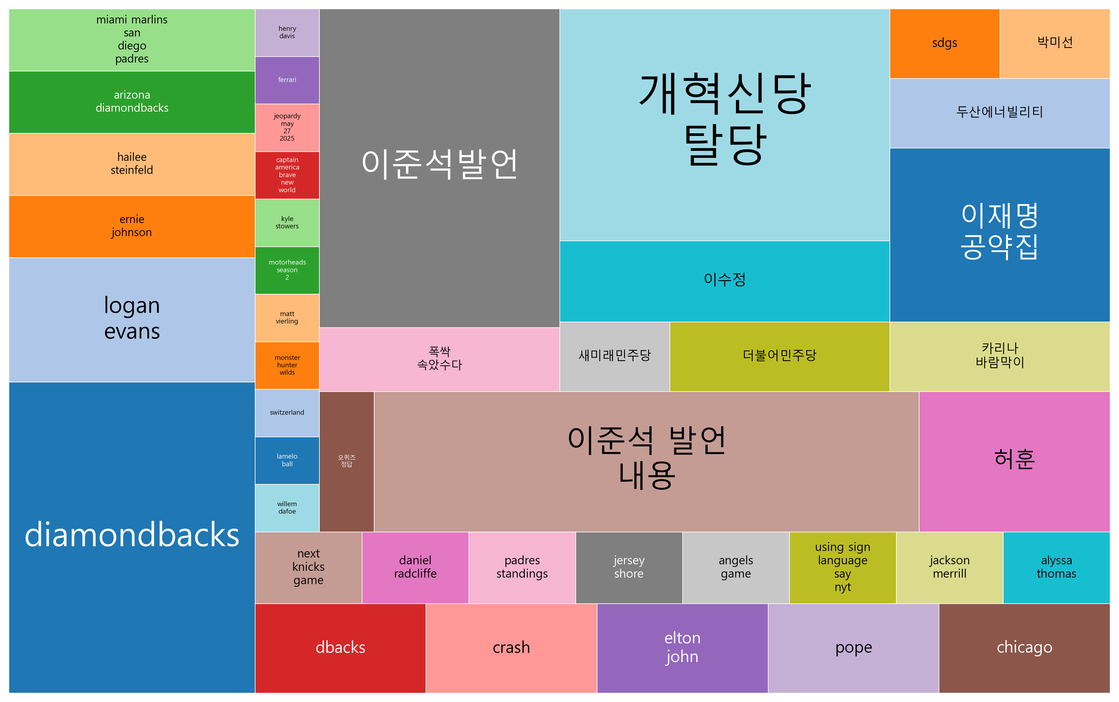 사전투표, 카리나, 개혁신당 탈당, 이재명 공약 및 2025년 5월 28일 토스 행운 퀴즈 답