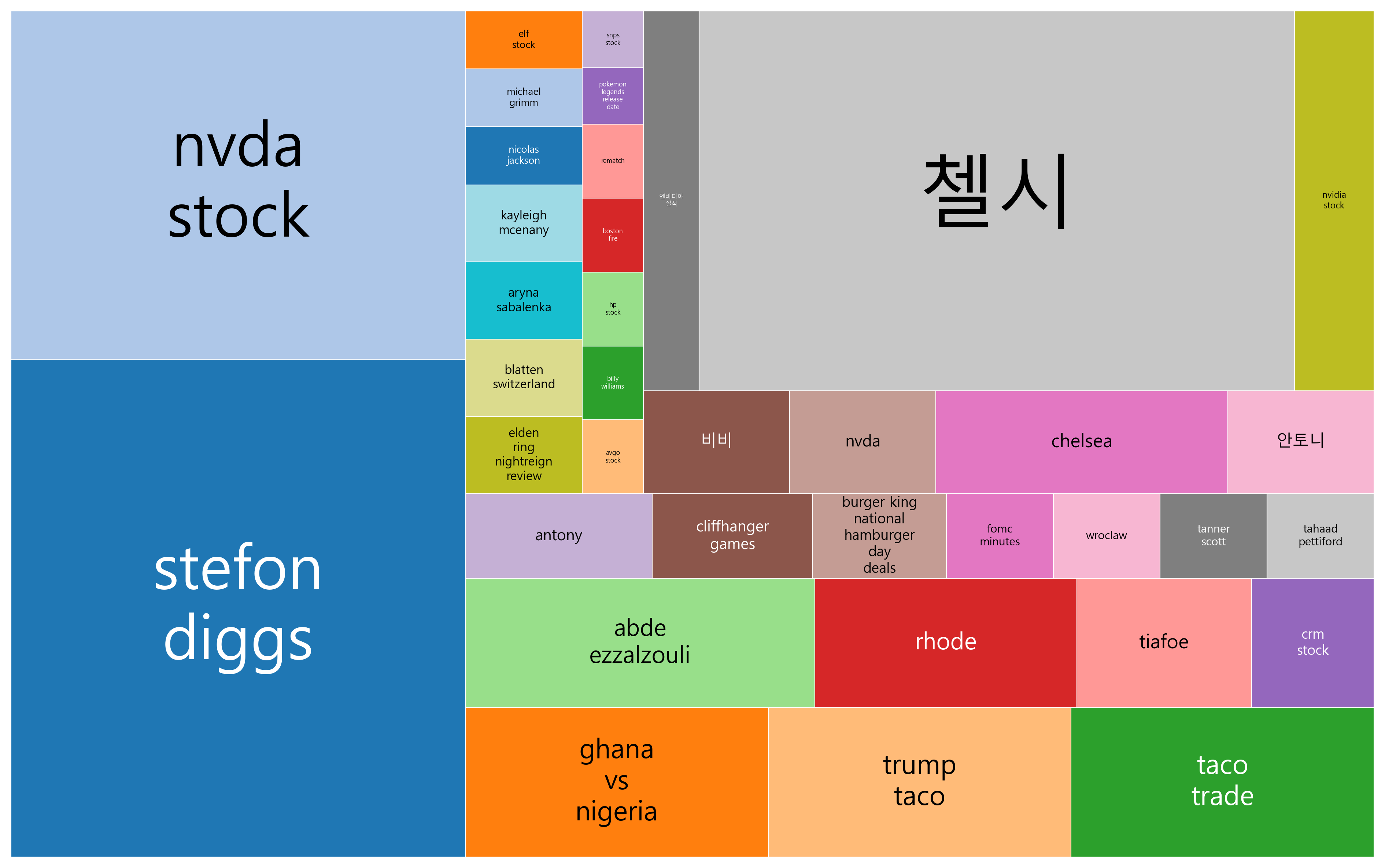 비비 근황, TACO 트레이드 현상, 첼시 그리고 FOMC 회의록